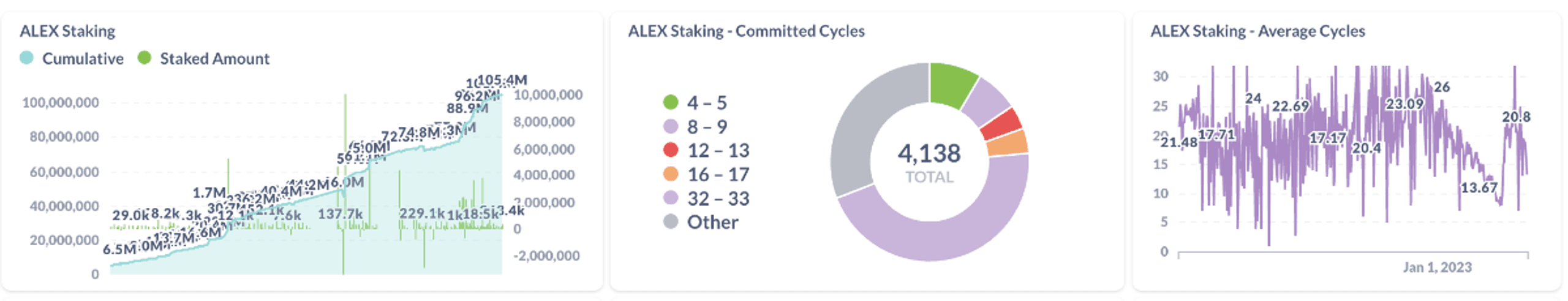 alex staking