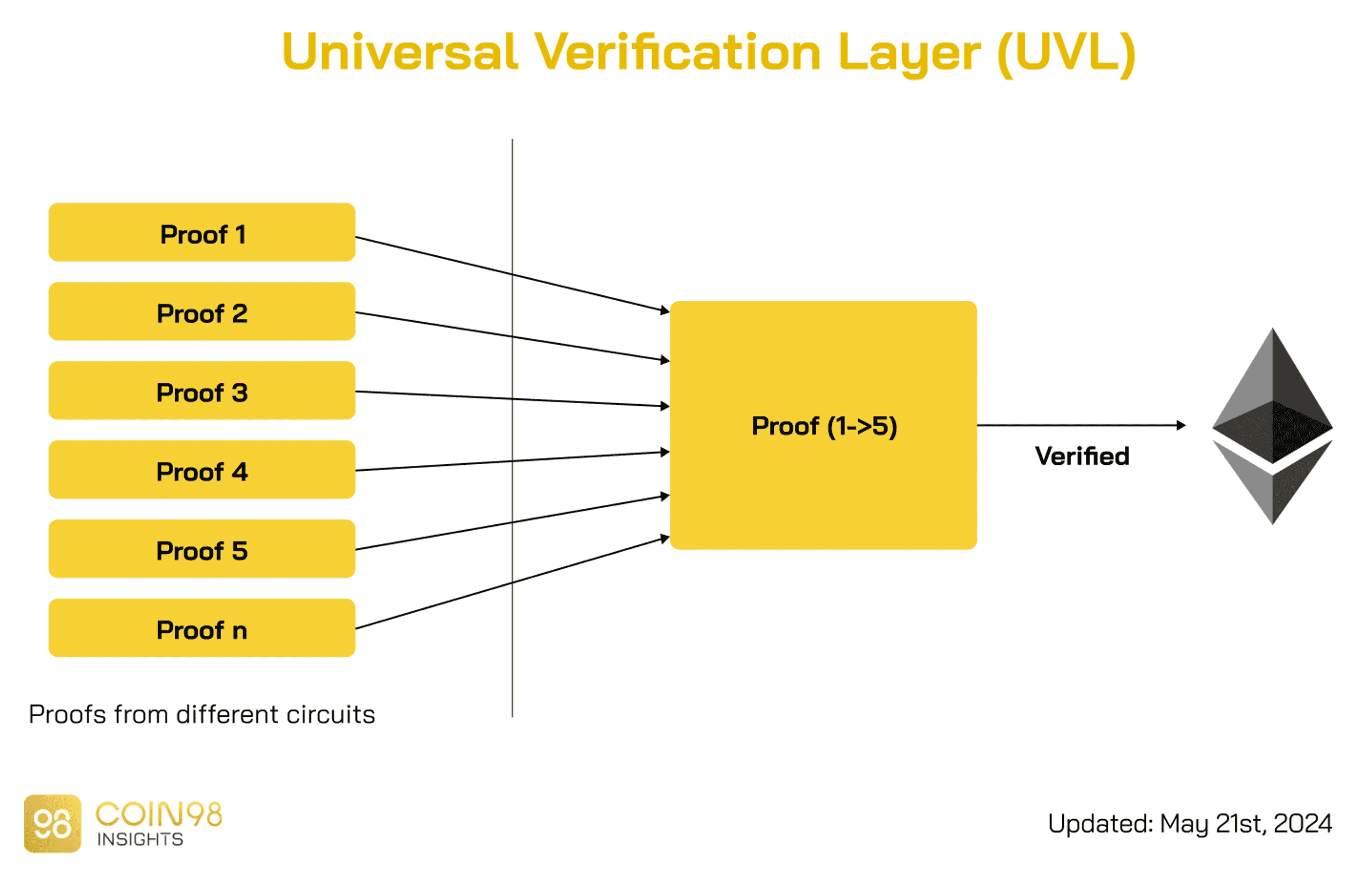 uvl là gì