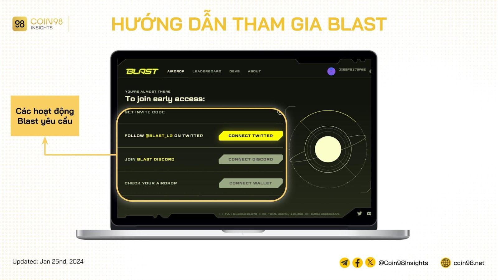 tham gia blast