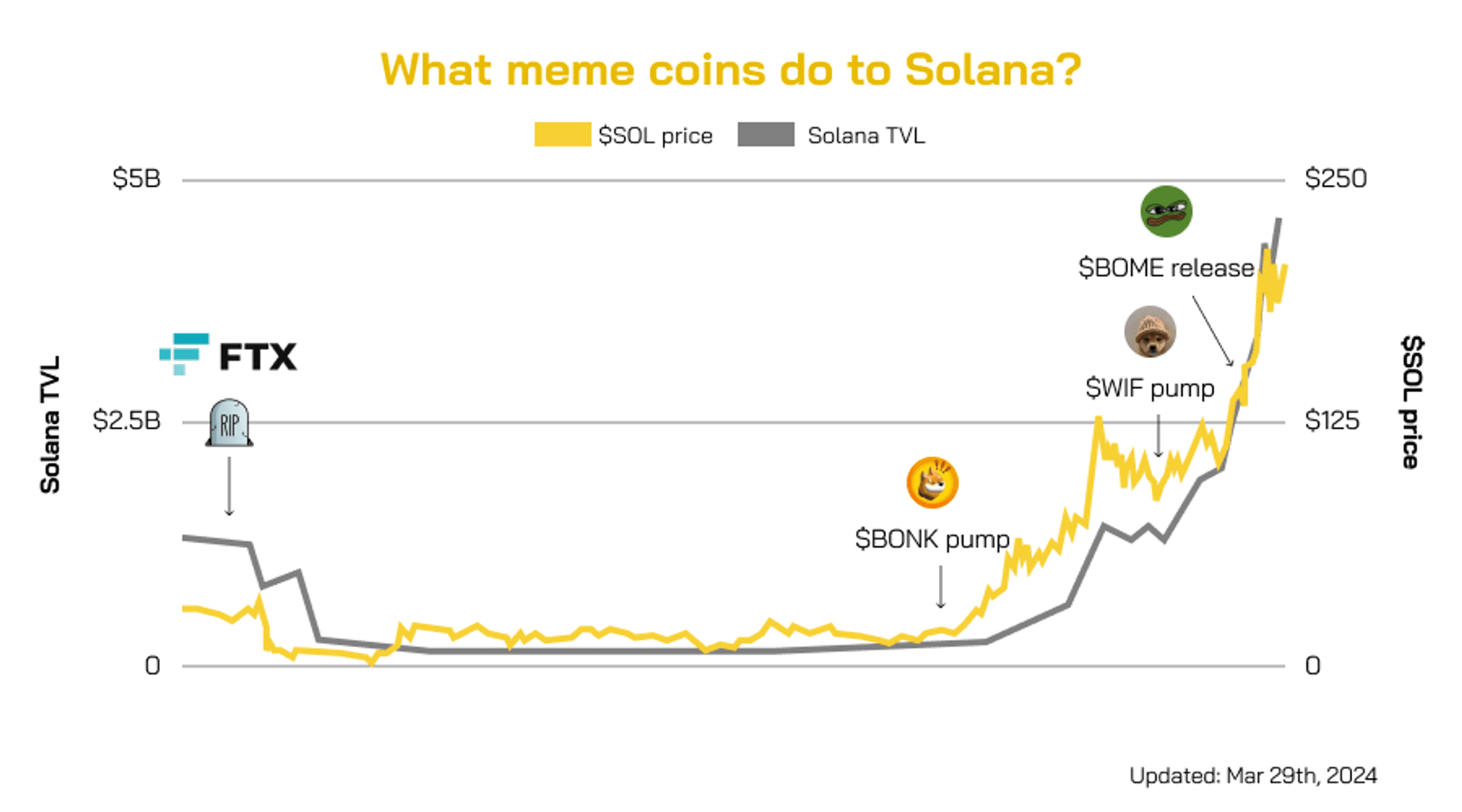 meme coin solana