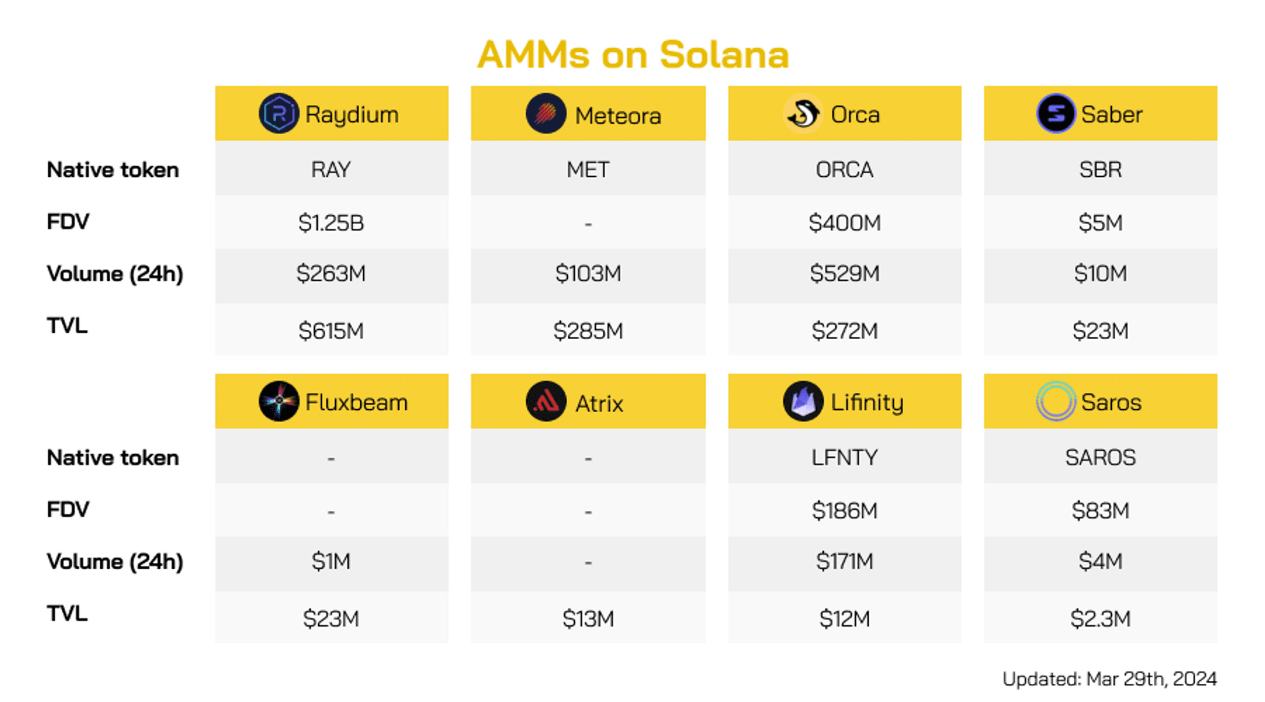 amm solana