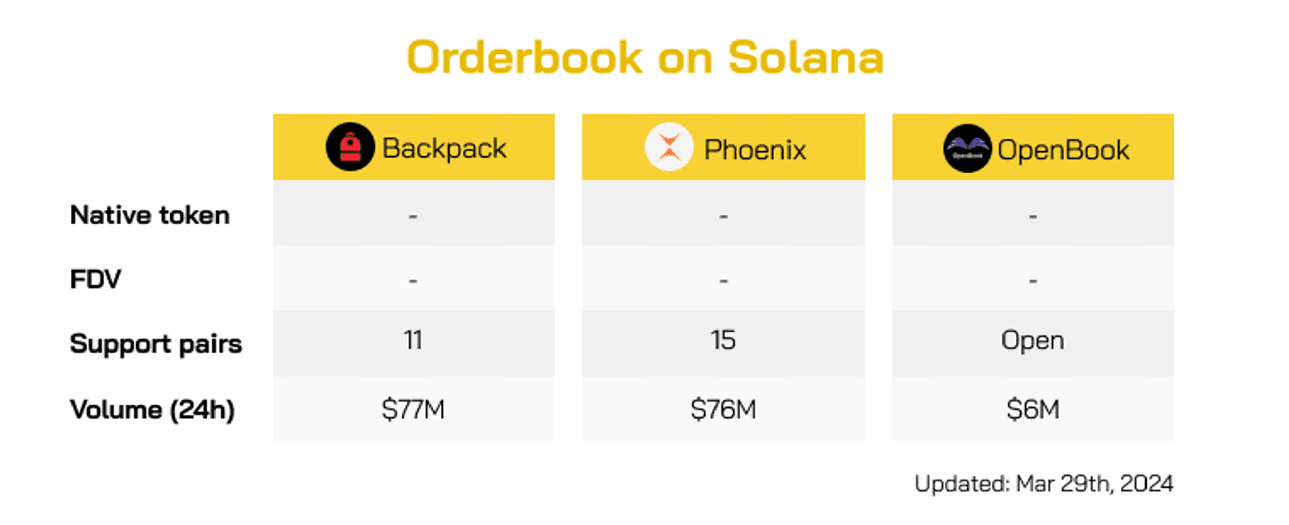 orderbook solana