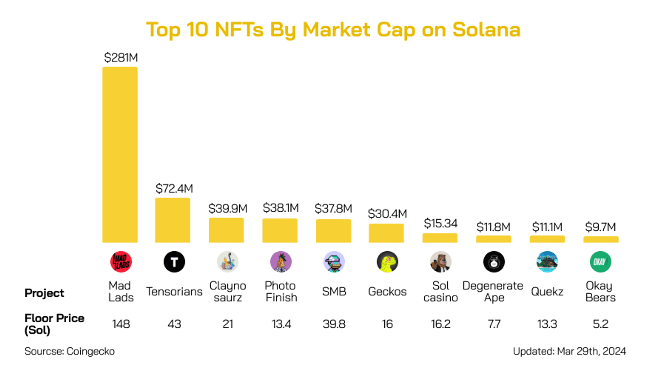 nft solana