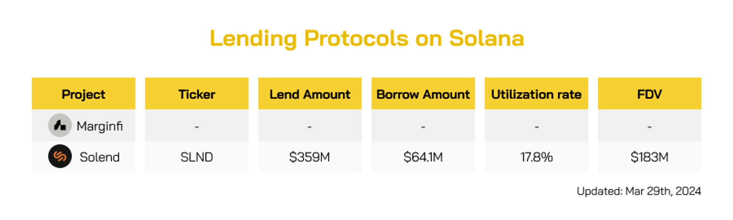 lending solana