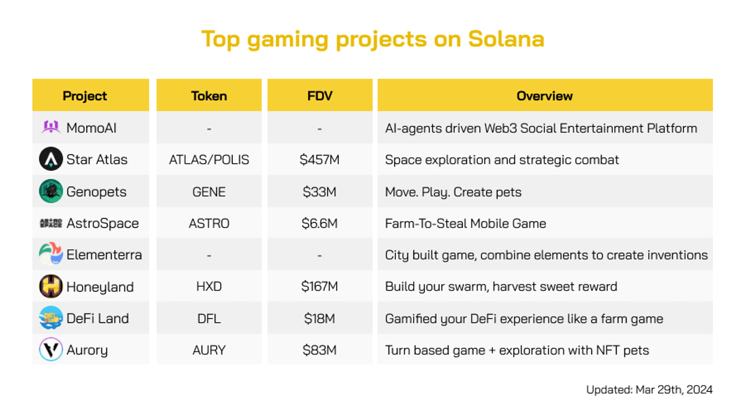 gaming solana