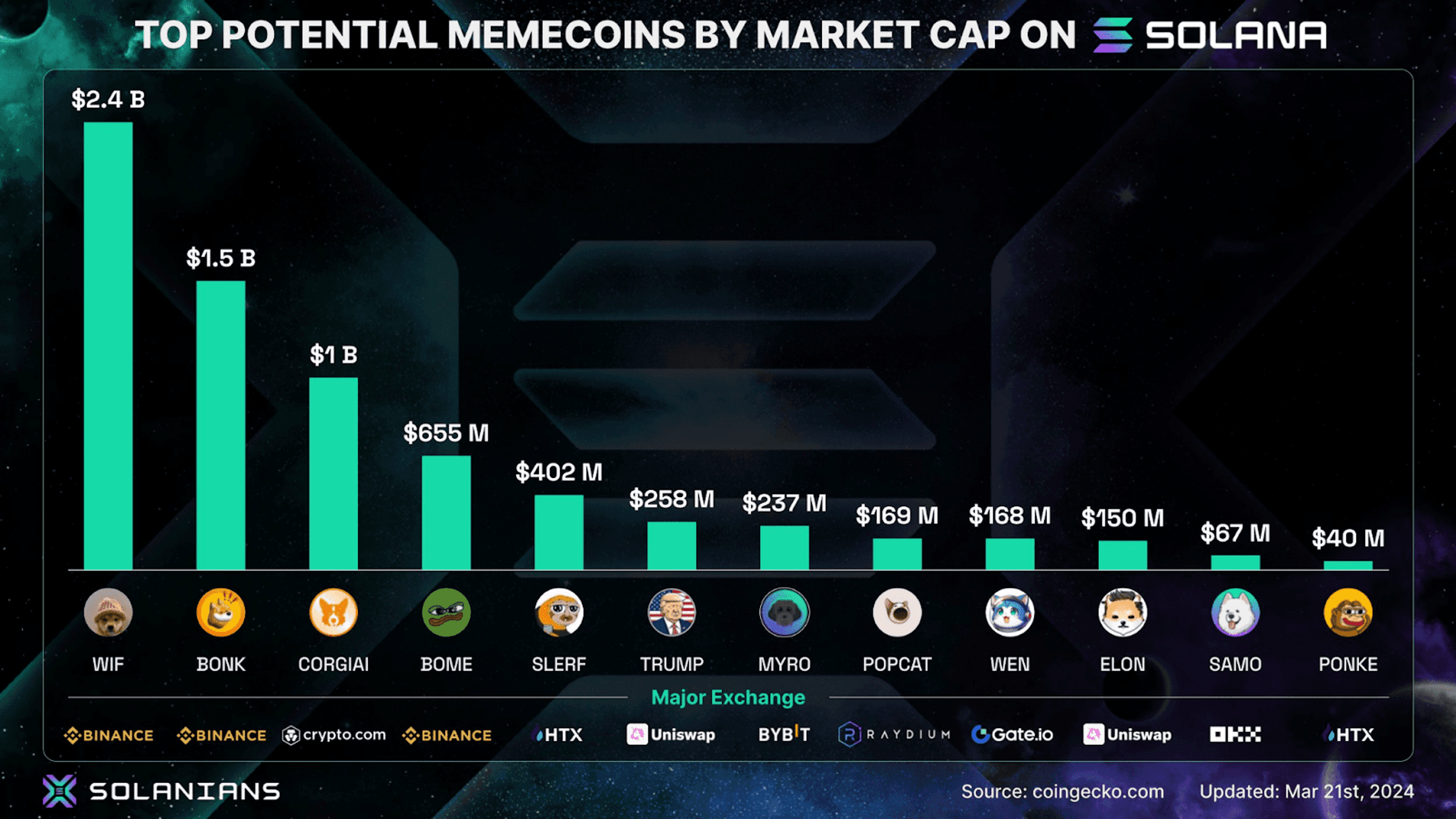 marketcap meme solana