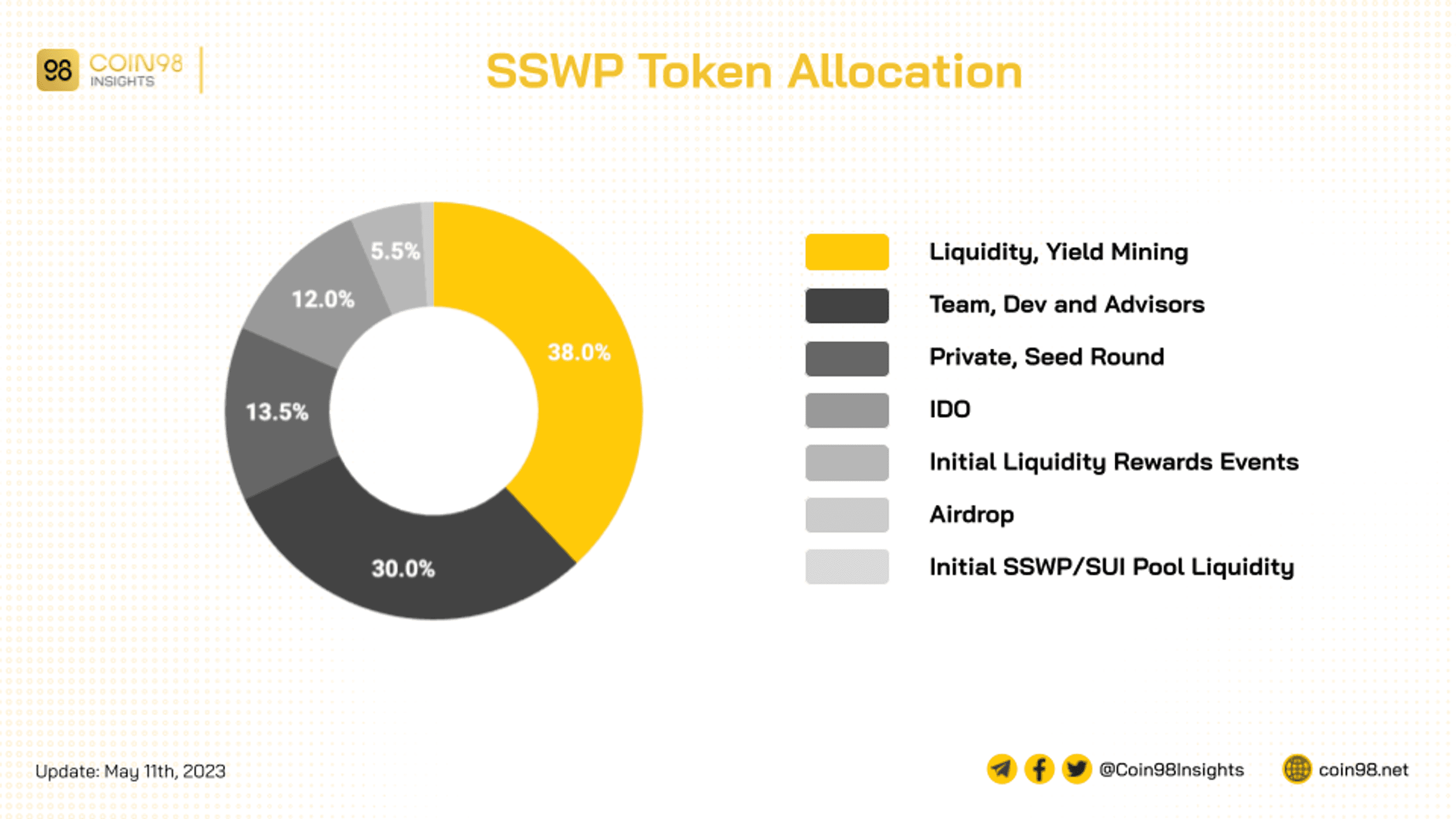 suiswap token allocation