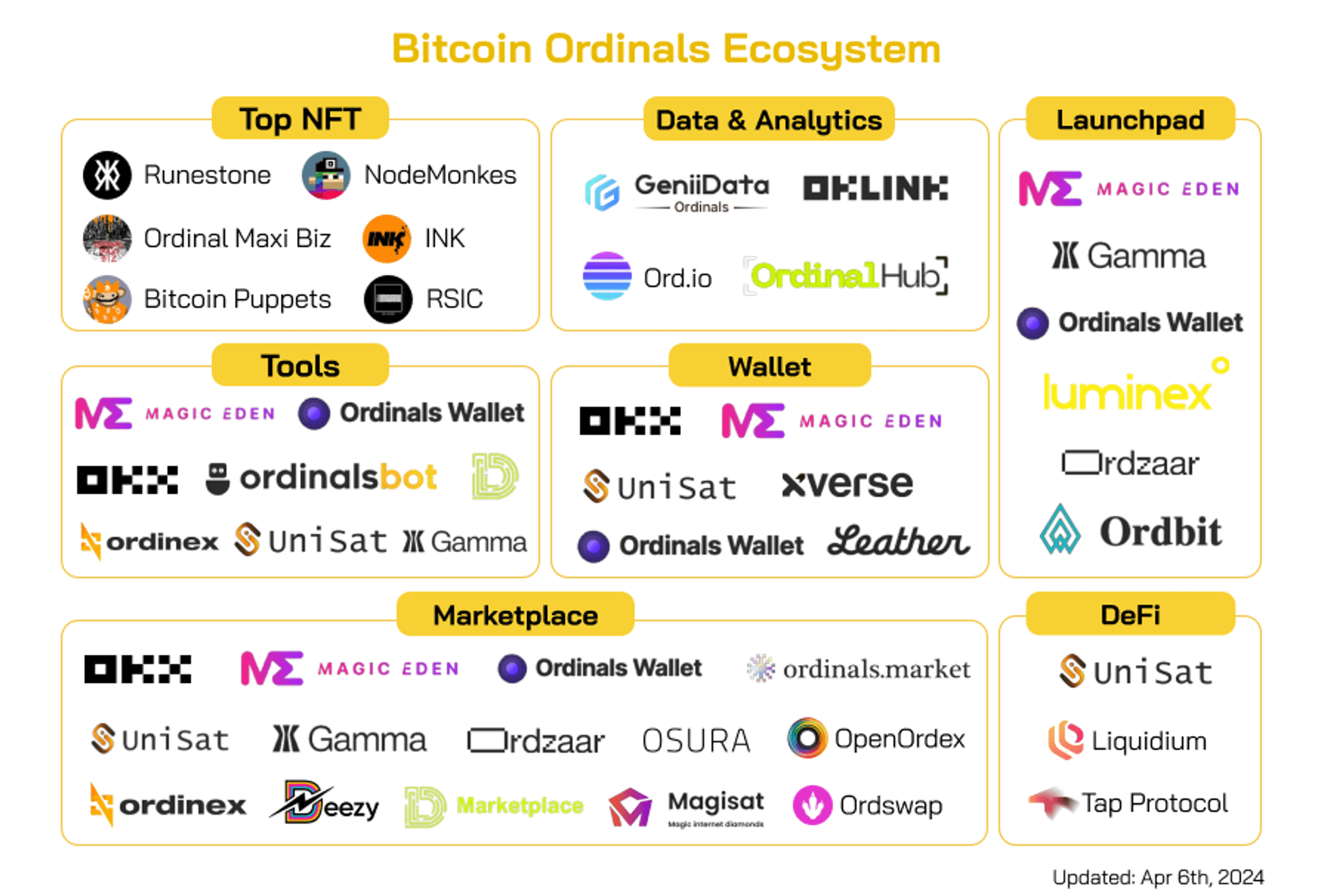 bitcoin ordinals