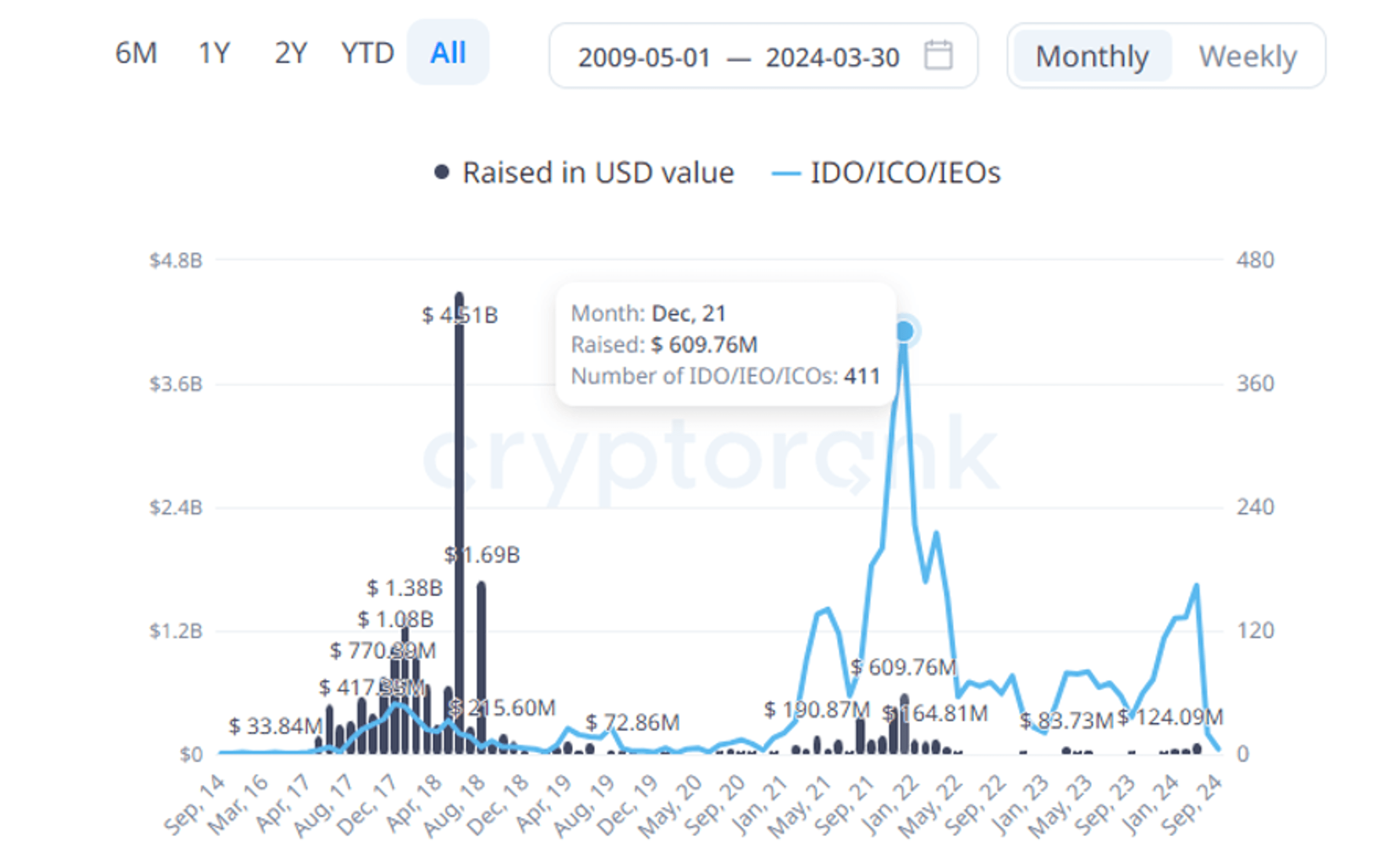 launchpad uptrend