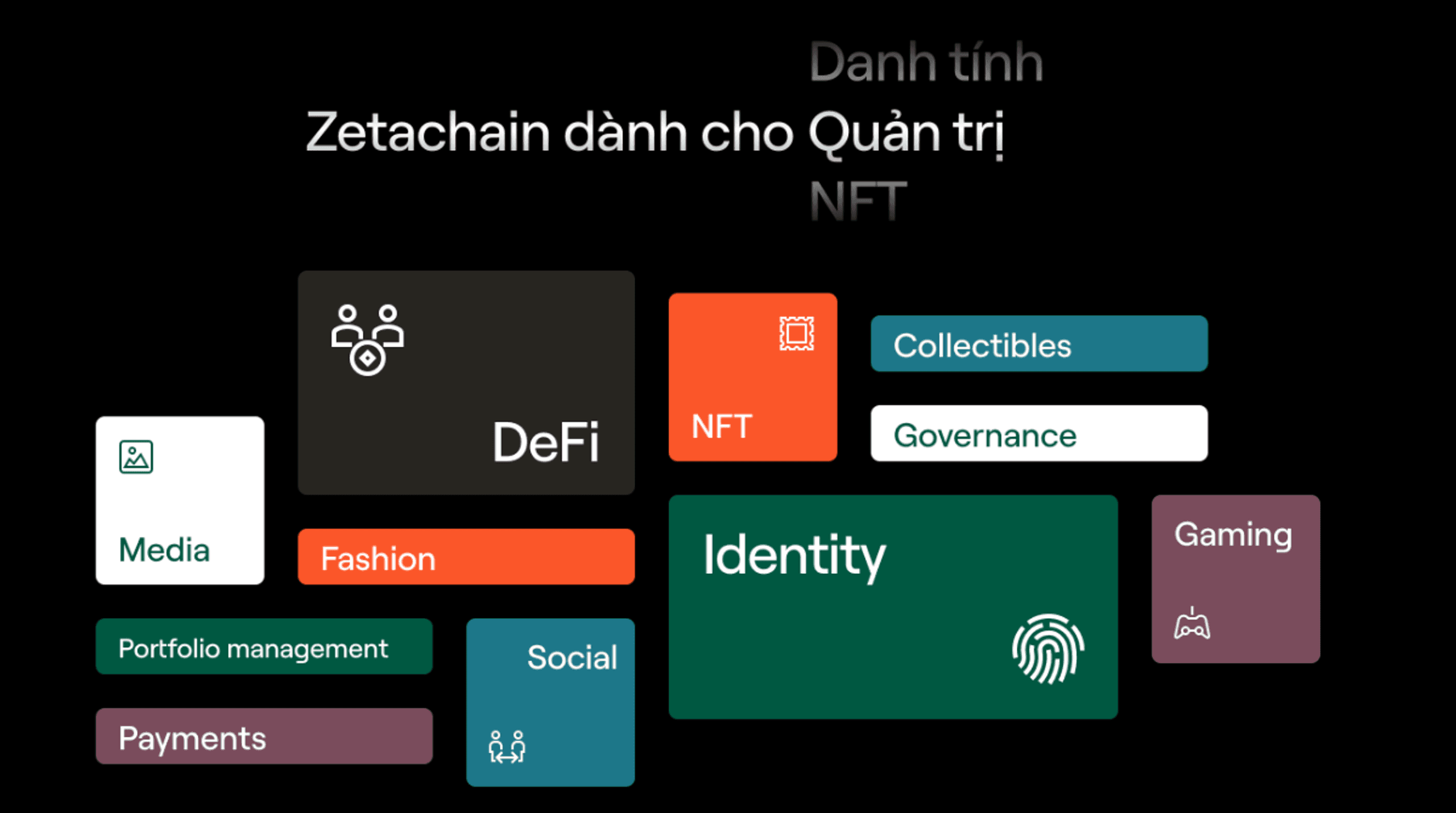 điểm mạnh của zetachain