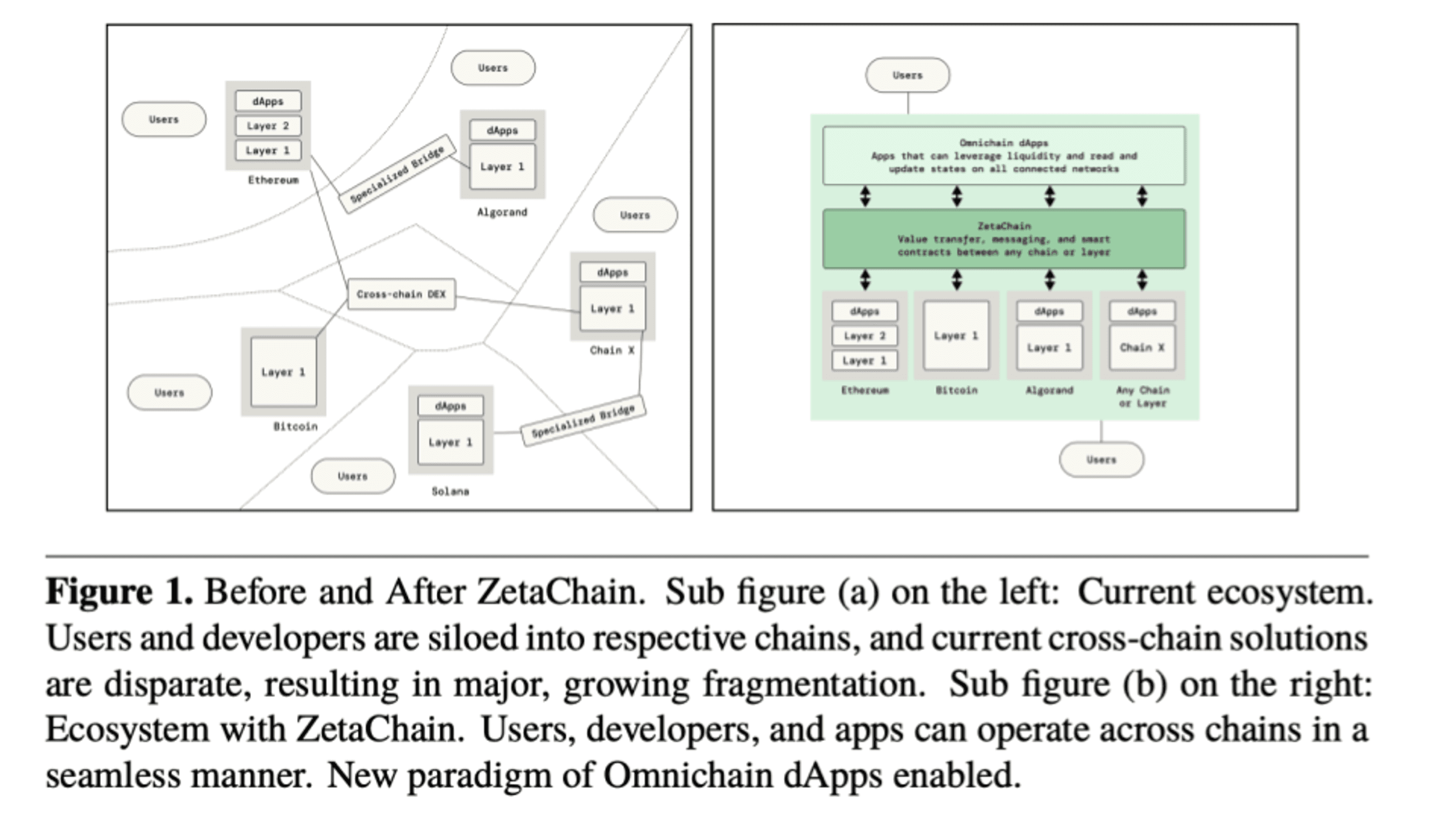 điểm nổi bật của zetachain