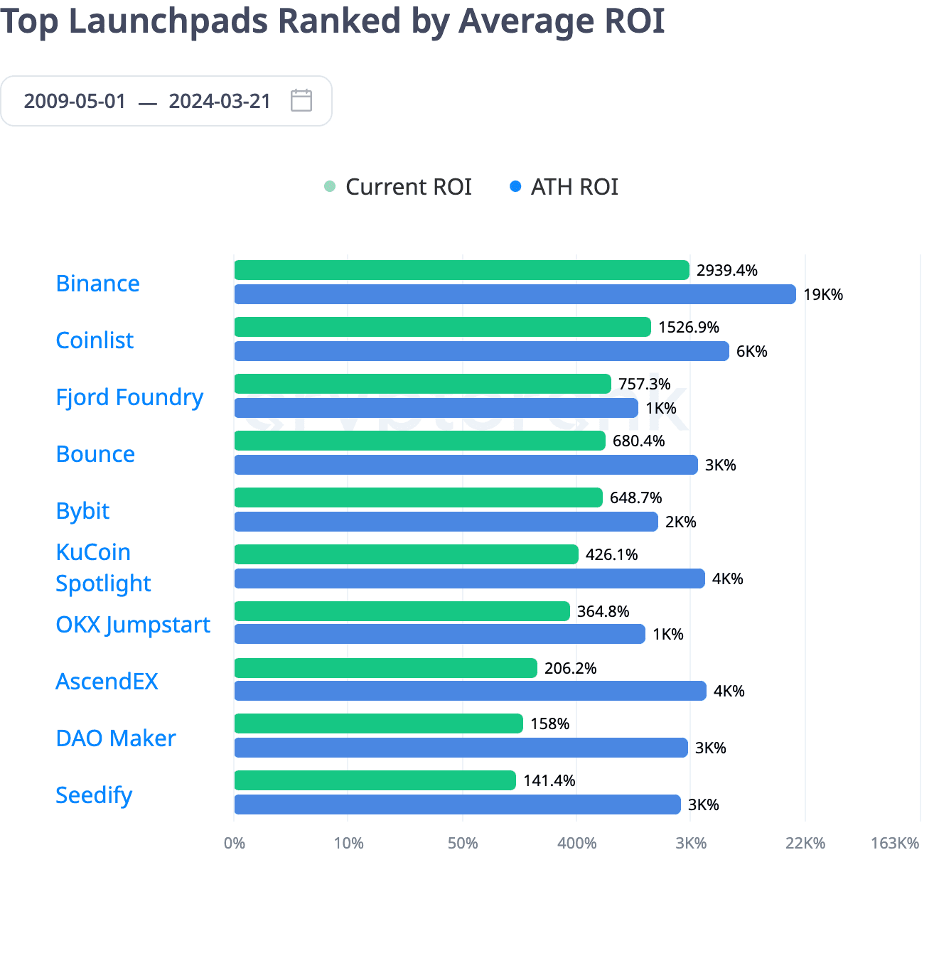 launchpad là gì