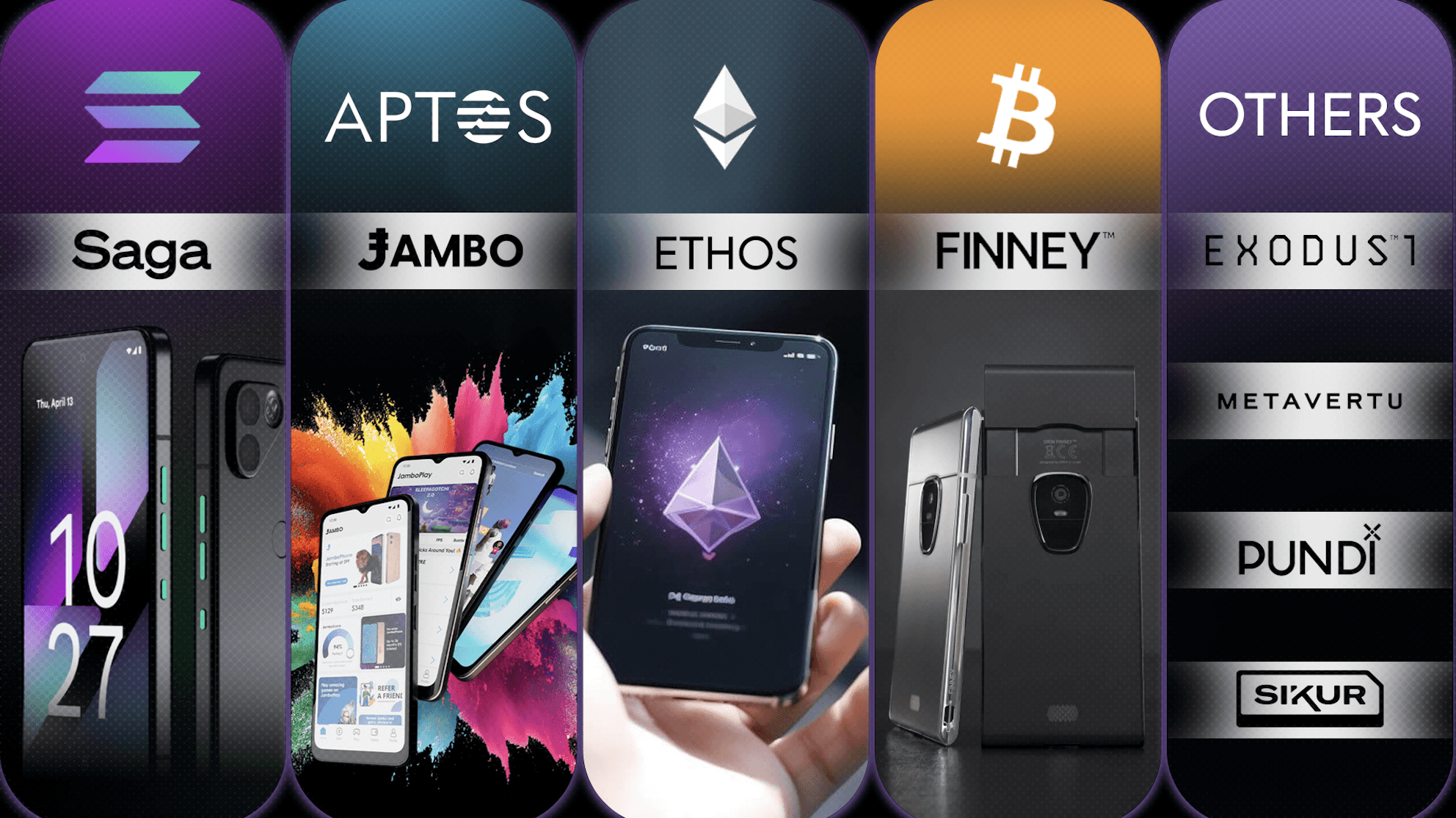 các dòng crypto phone