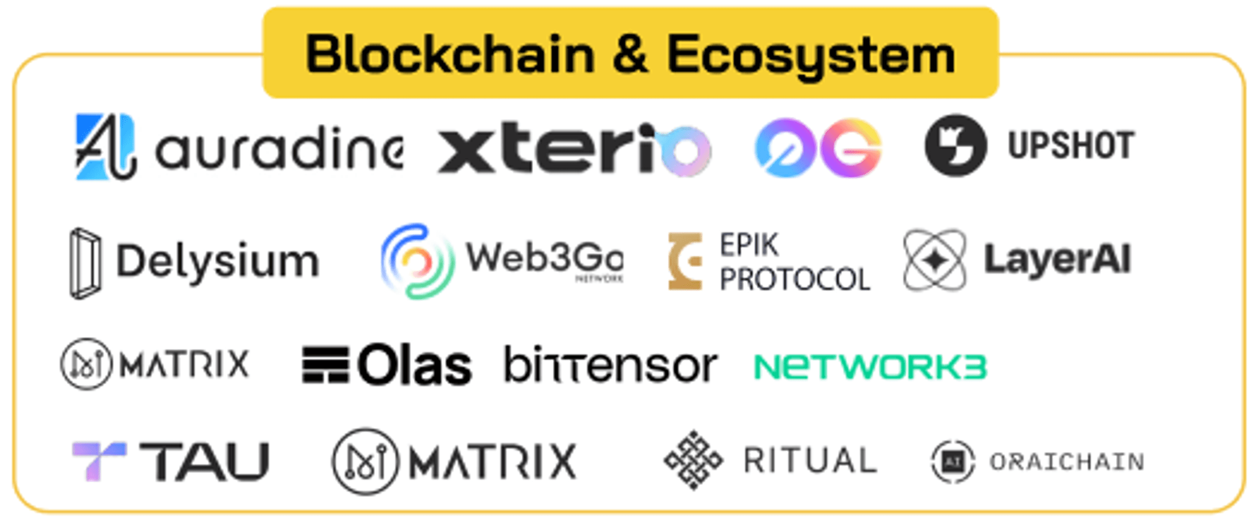 blockchain và ecosystem trong ai