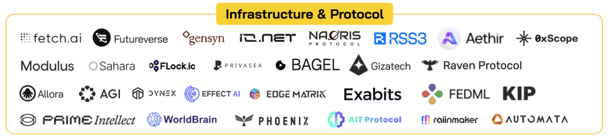 infrastructure và protocol trong ai