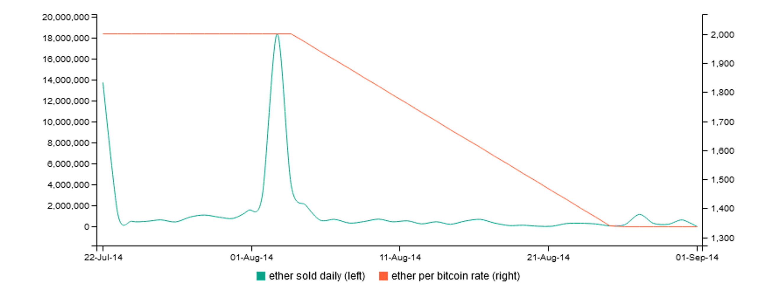 eth token sale