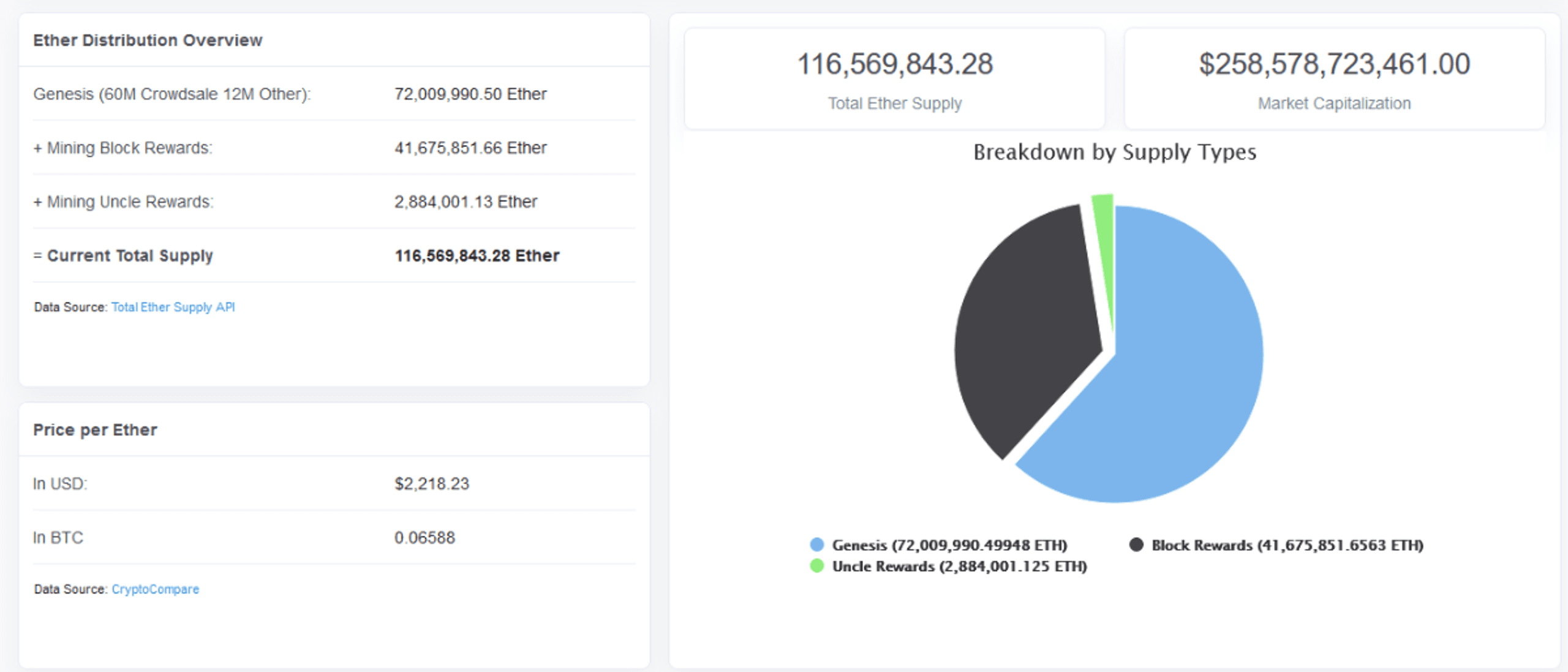 ethereum supply