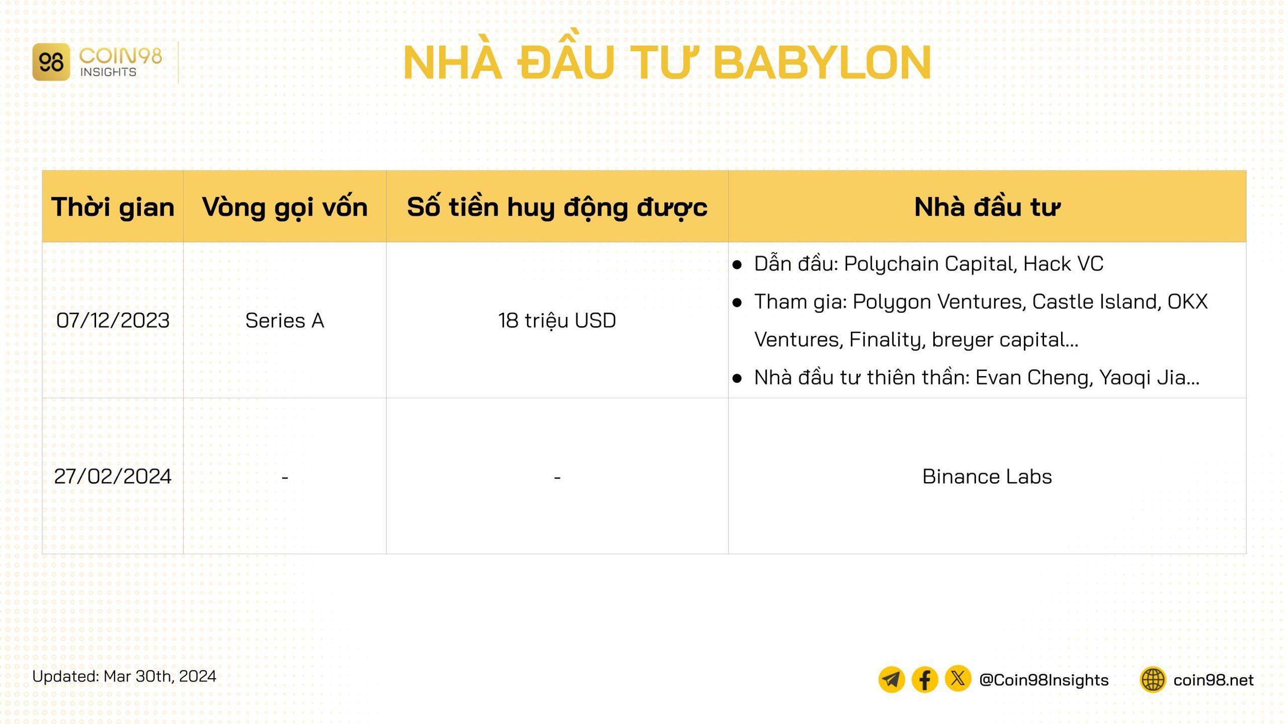 nhà đầu tư babylon