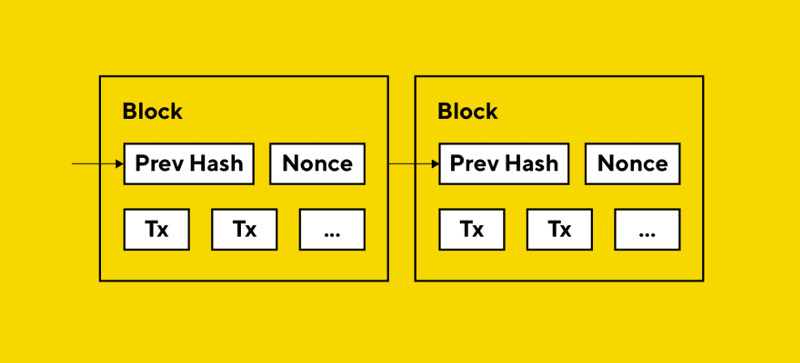 blockspace là gì