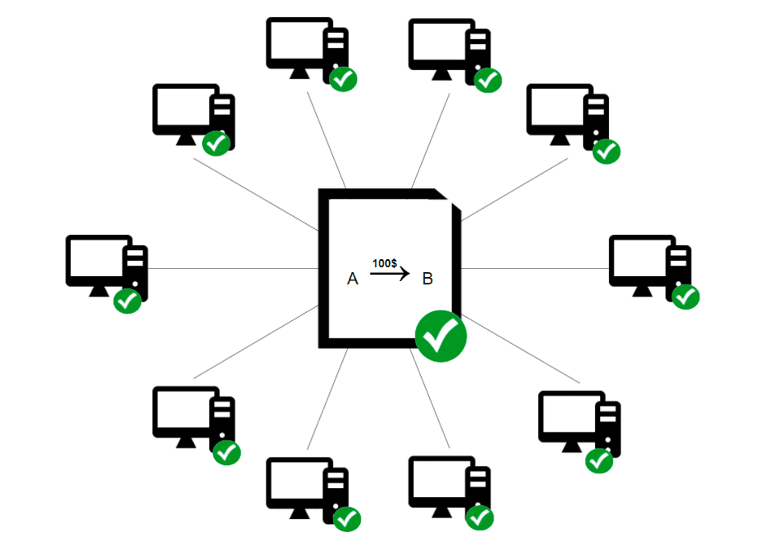 vai trò oracle trong blockchain