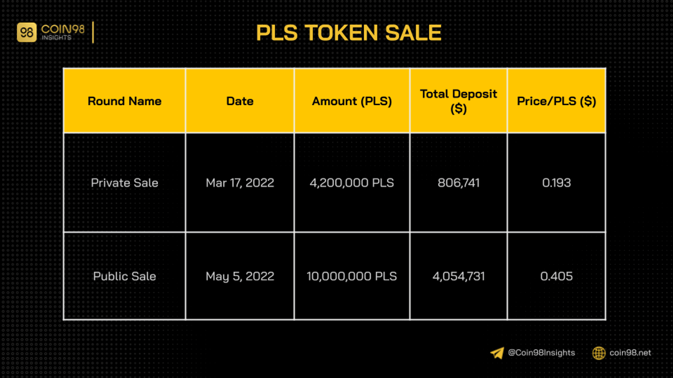 plutusdao token sale