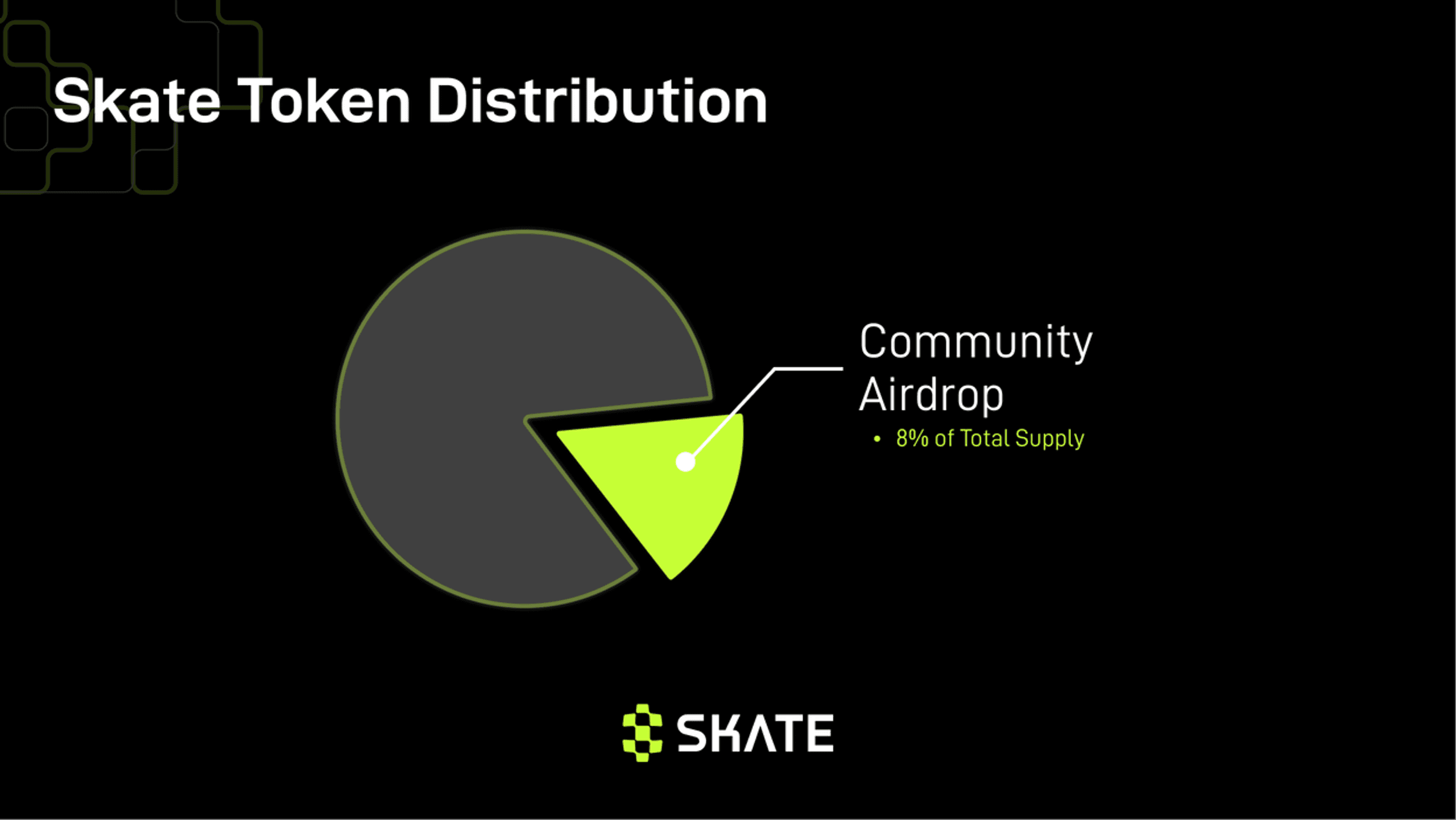 airdrop allocation skate