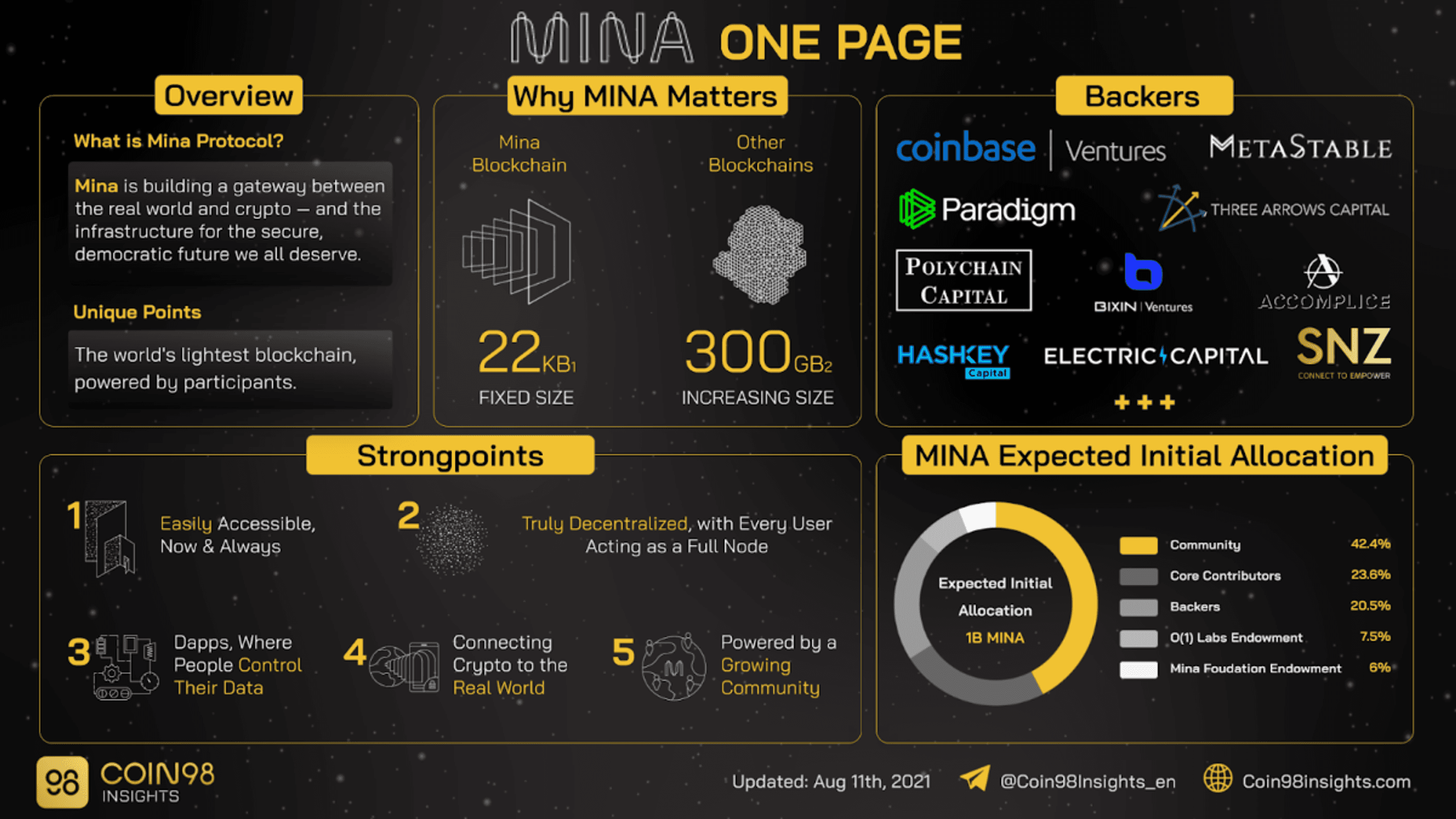 điểm nổi bật của mina