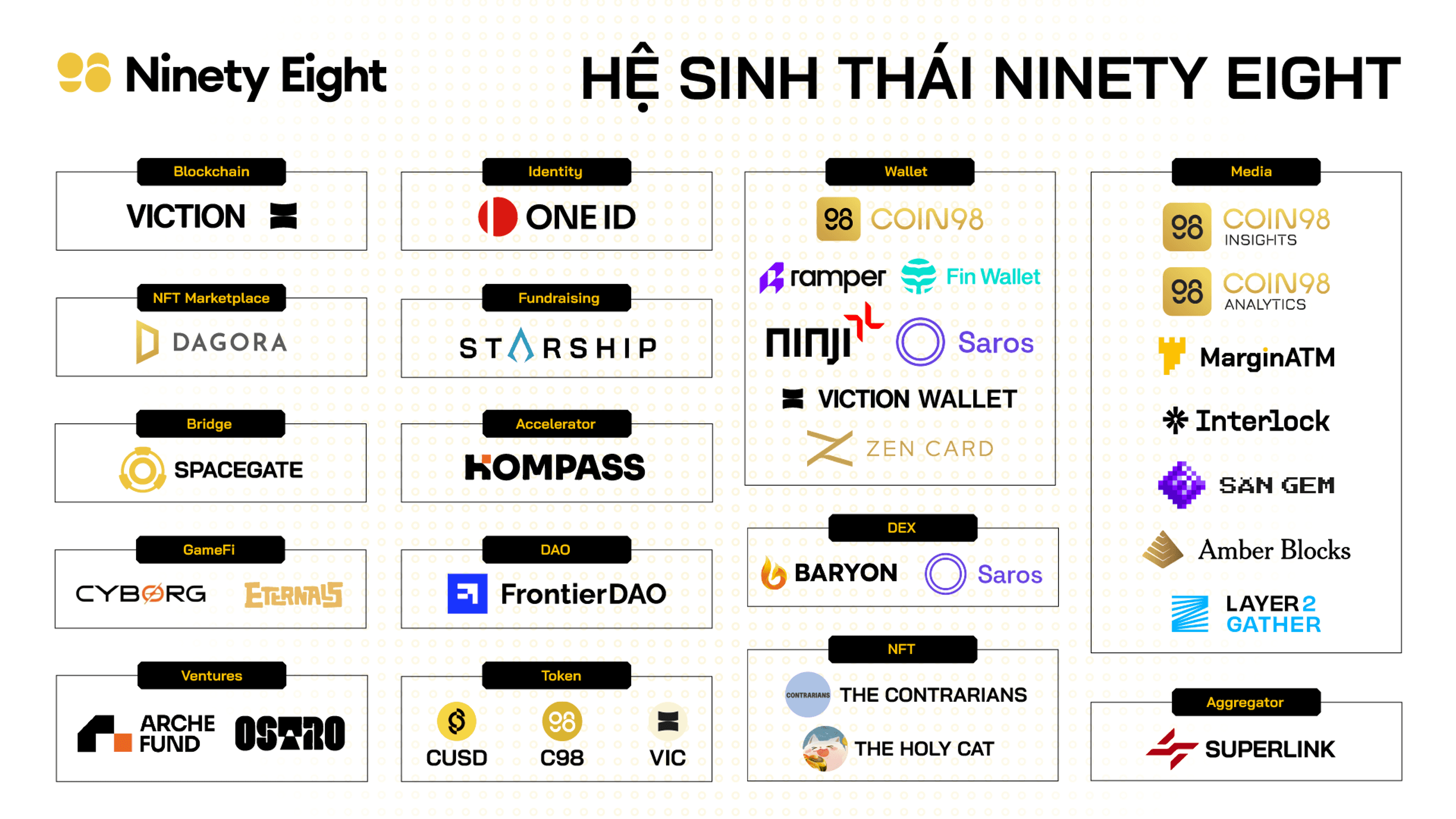 hệ sinh thái ninety eight