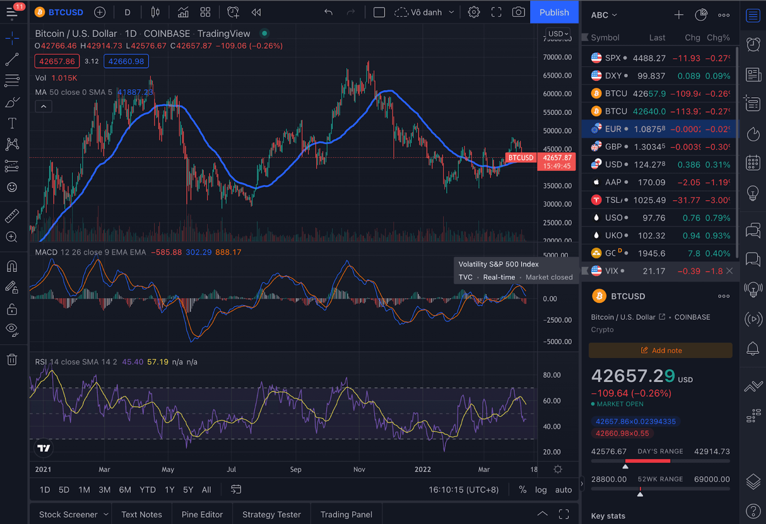 hướng dẫn tradingview