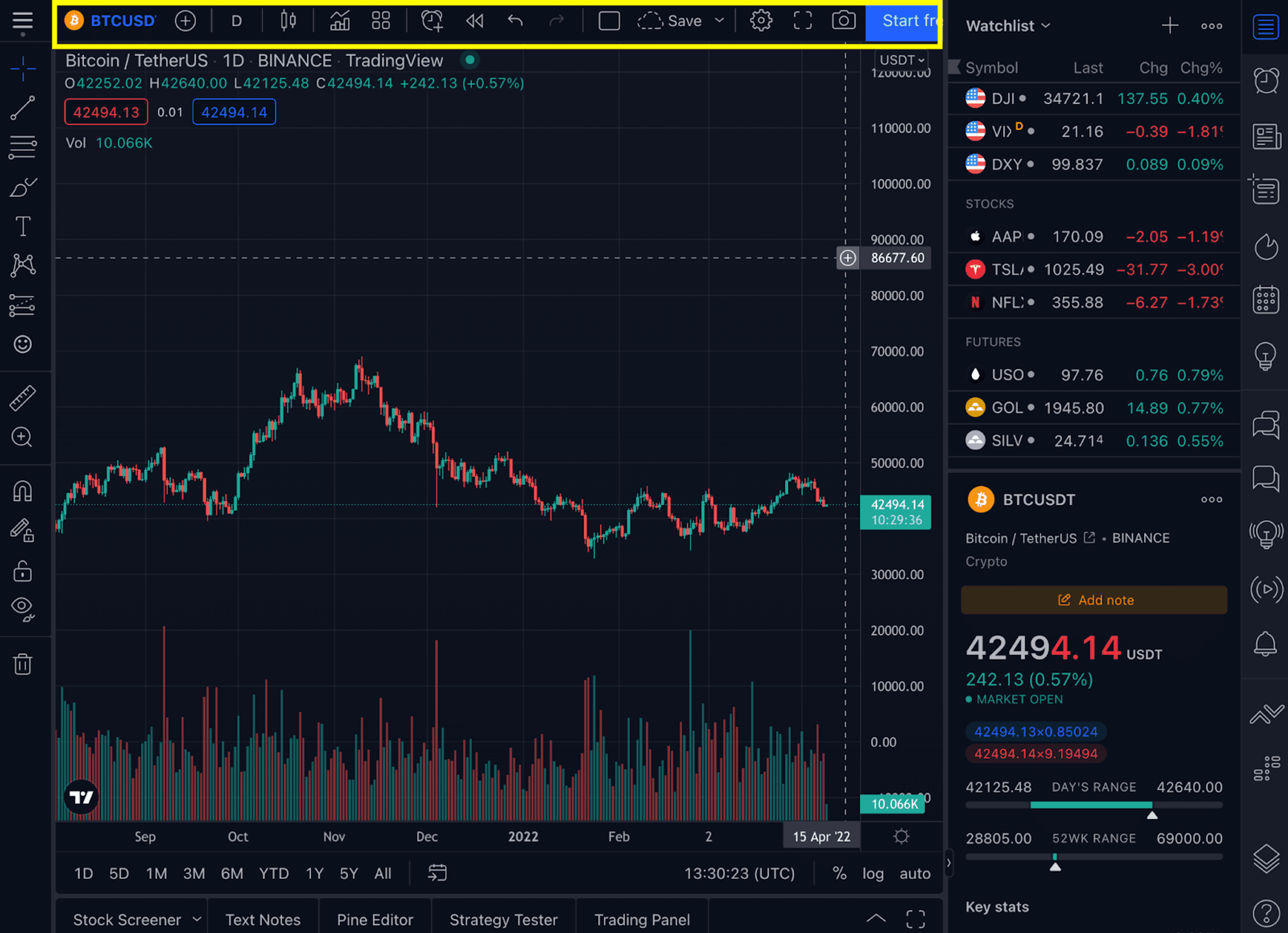 hướng dẫn tradingview