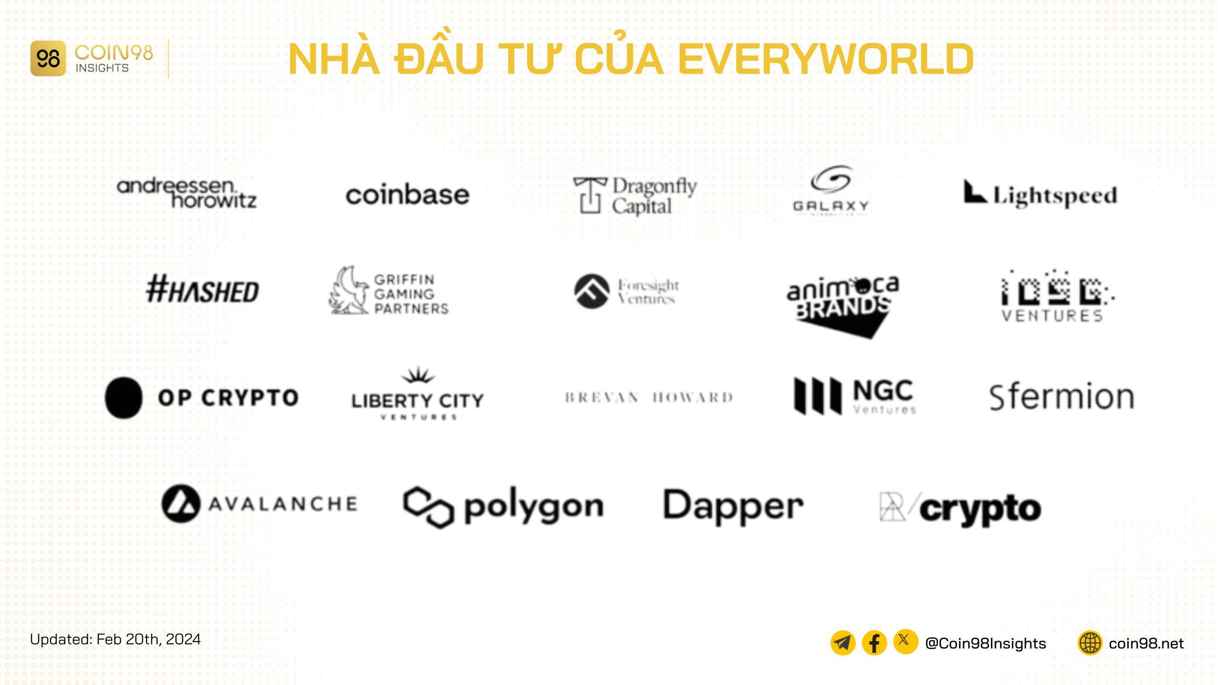 nhà đầu tư everyworld