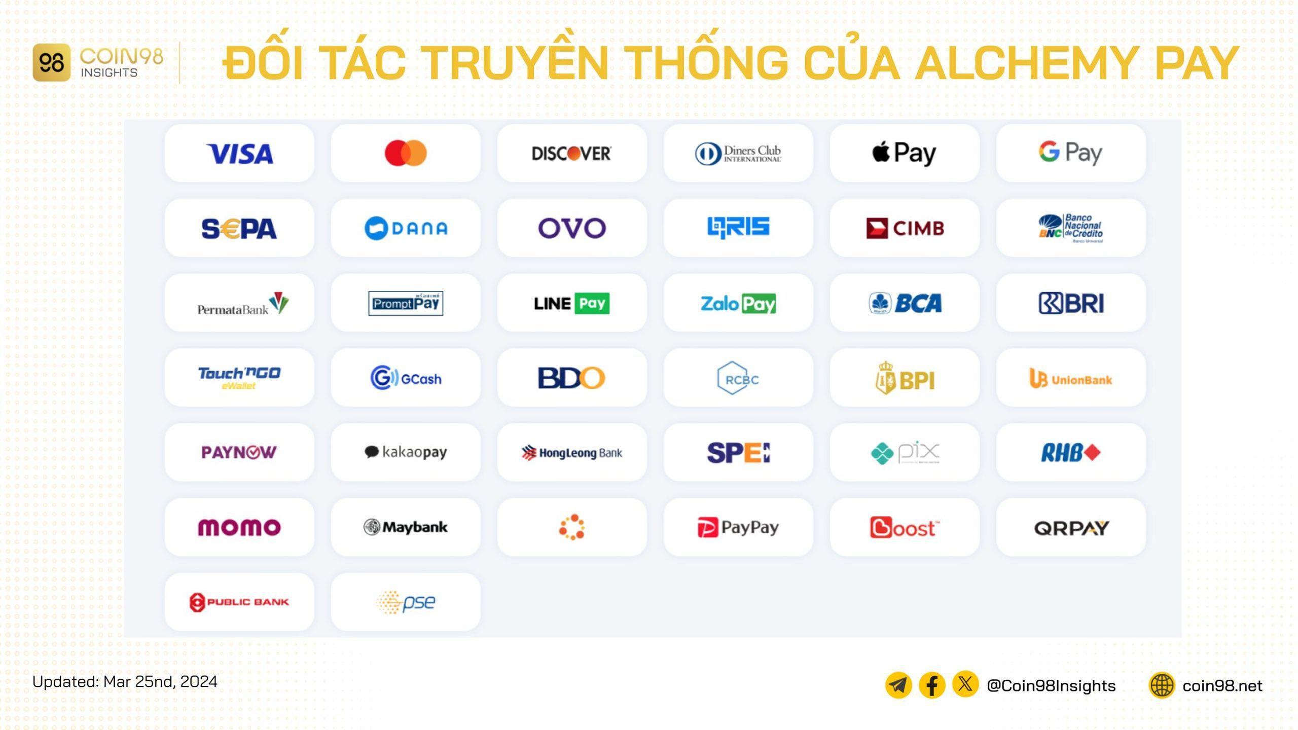 đối tác alchemy pay trong truyền thống