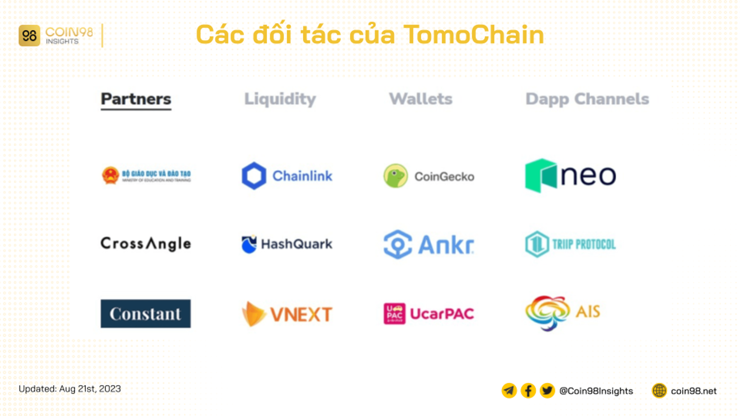 đối tác của tomochain