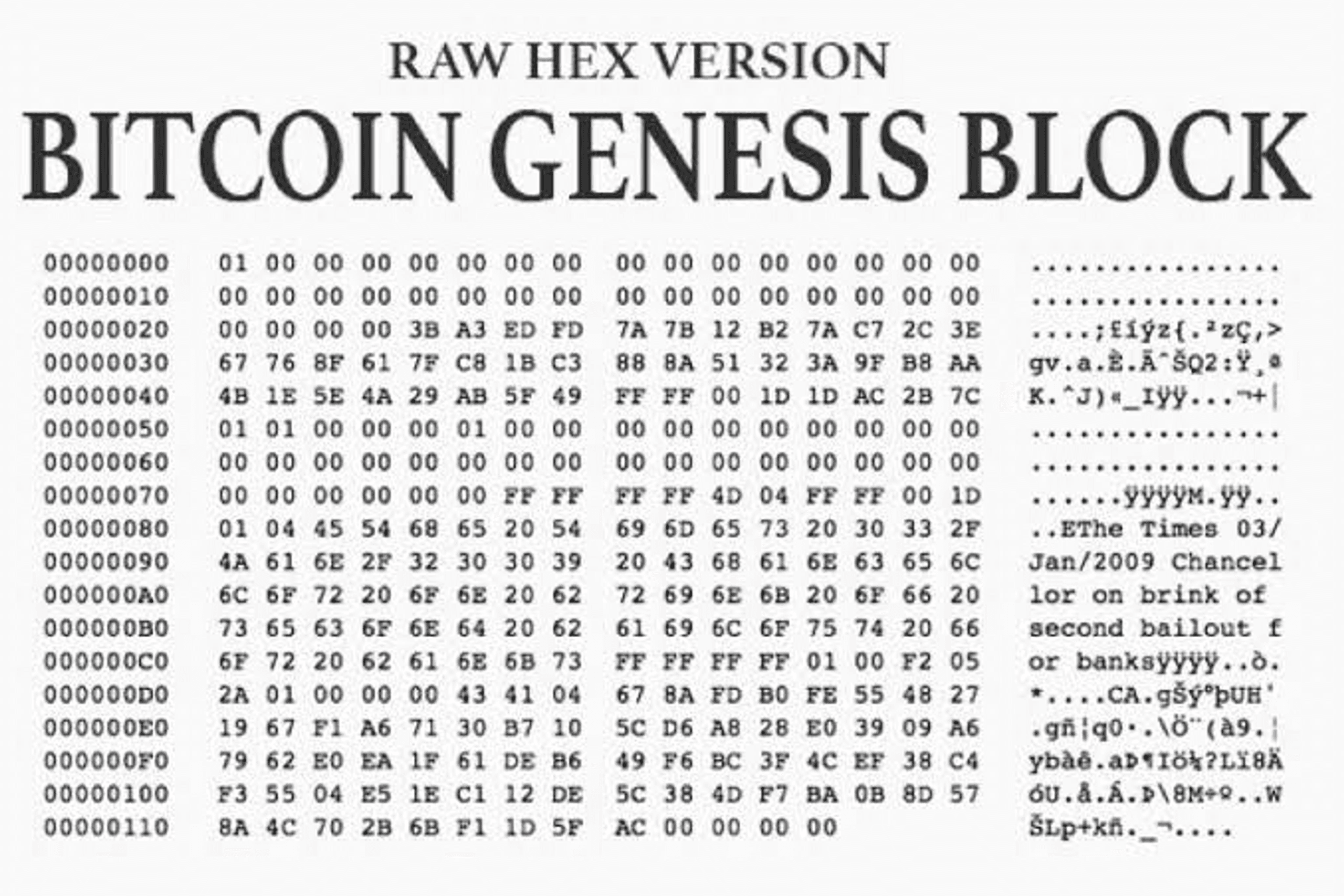 bitcoin genesis