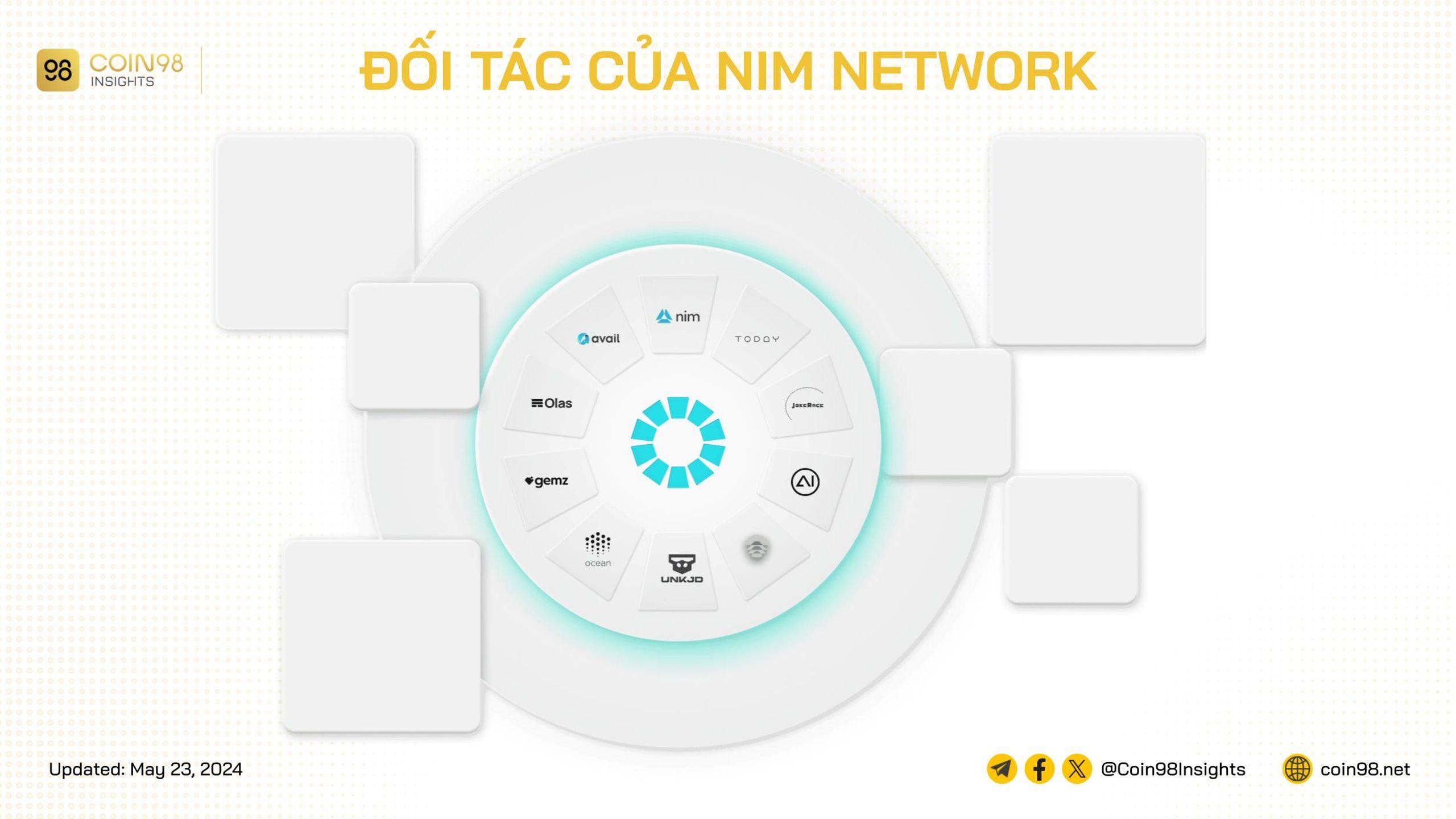 đối tác nim network