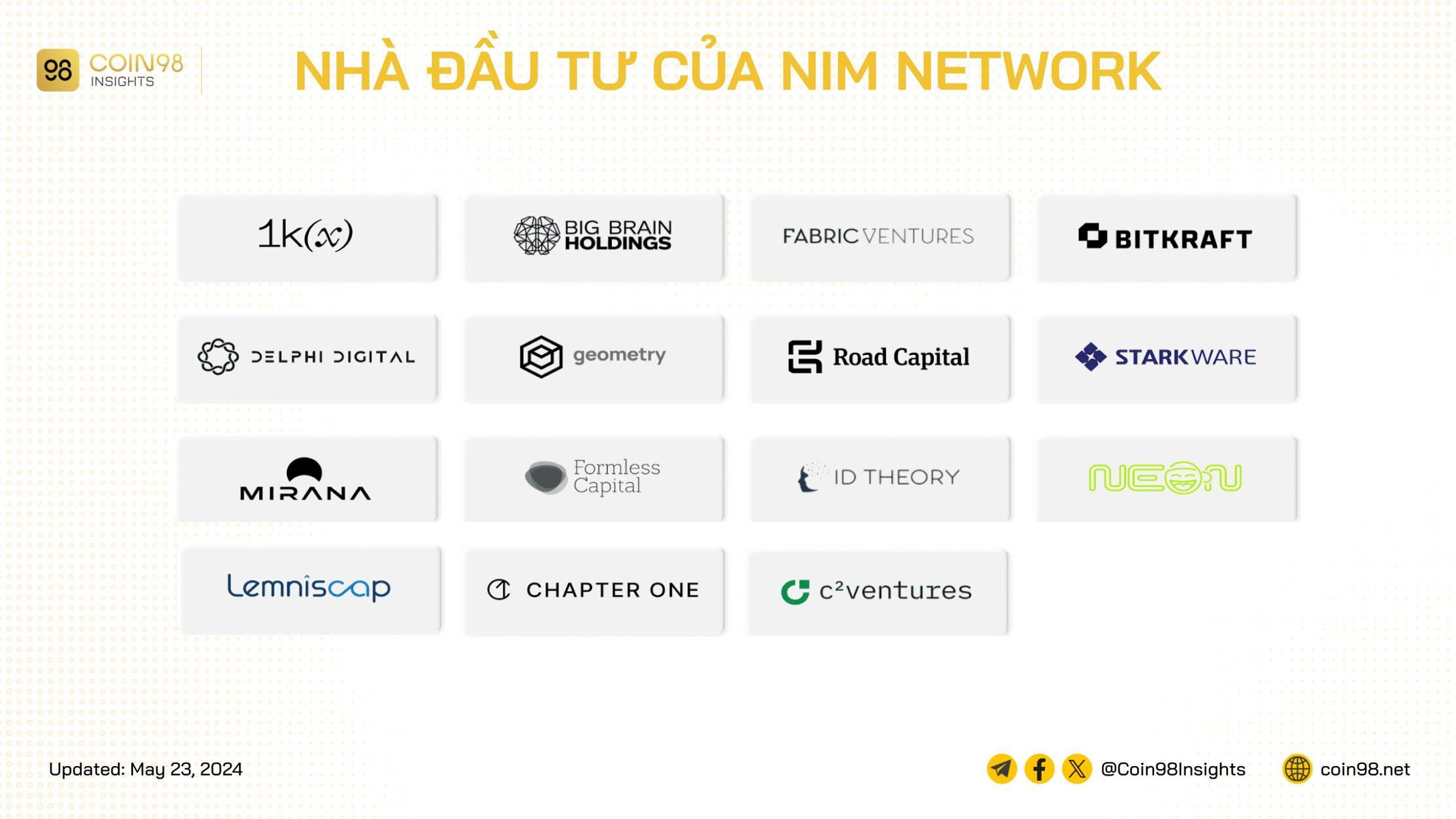 nhà đầu tư nim network