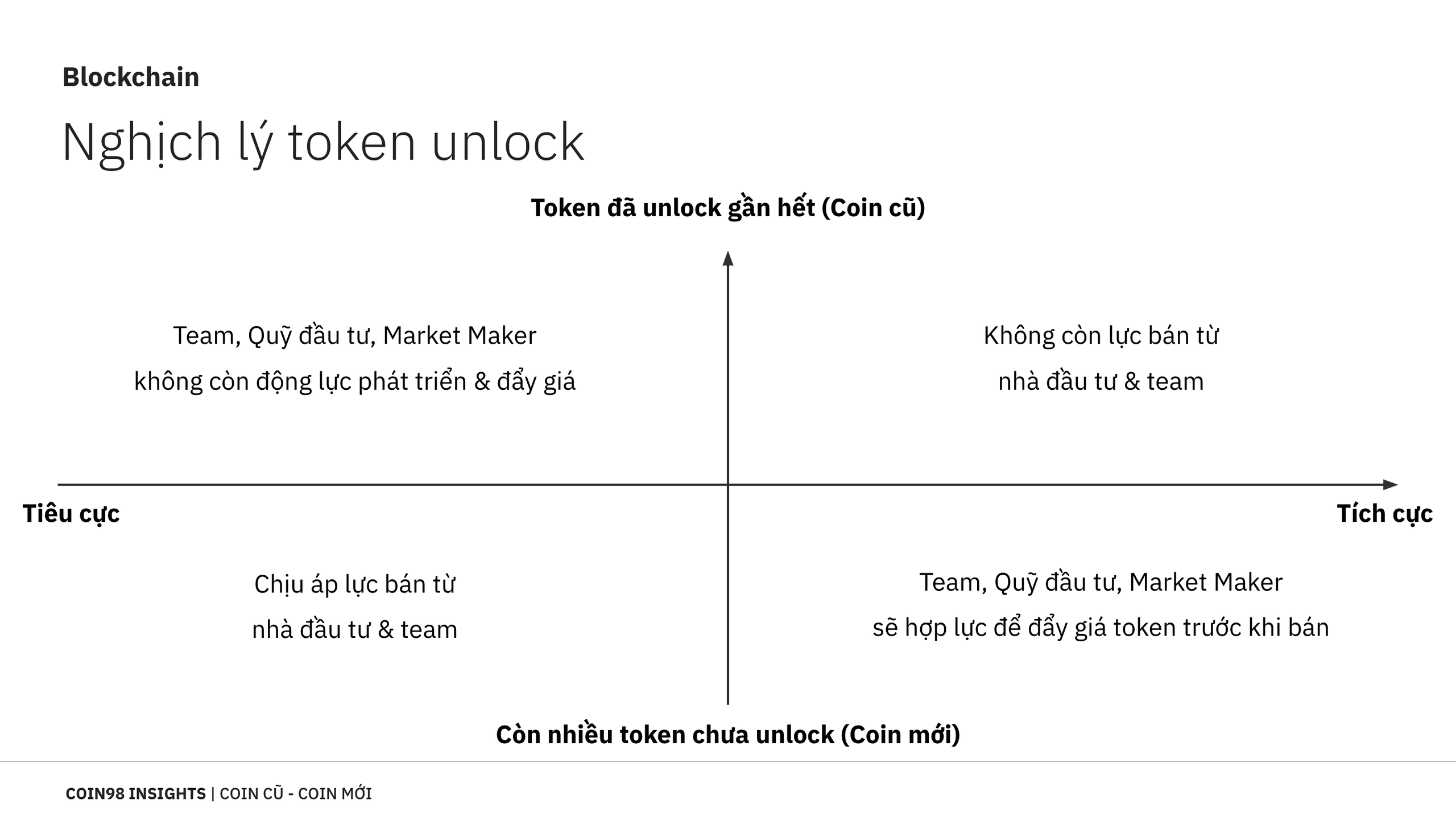 token unlock