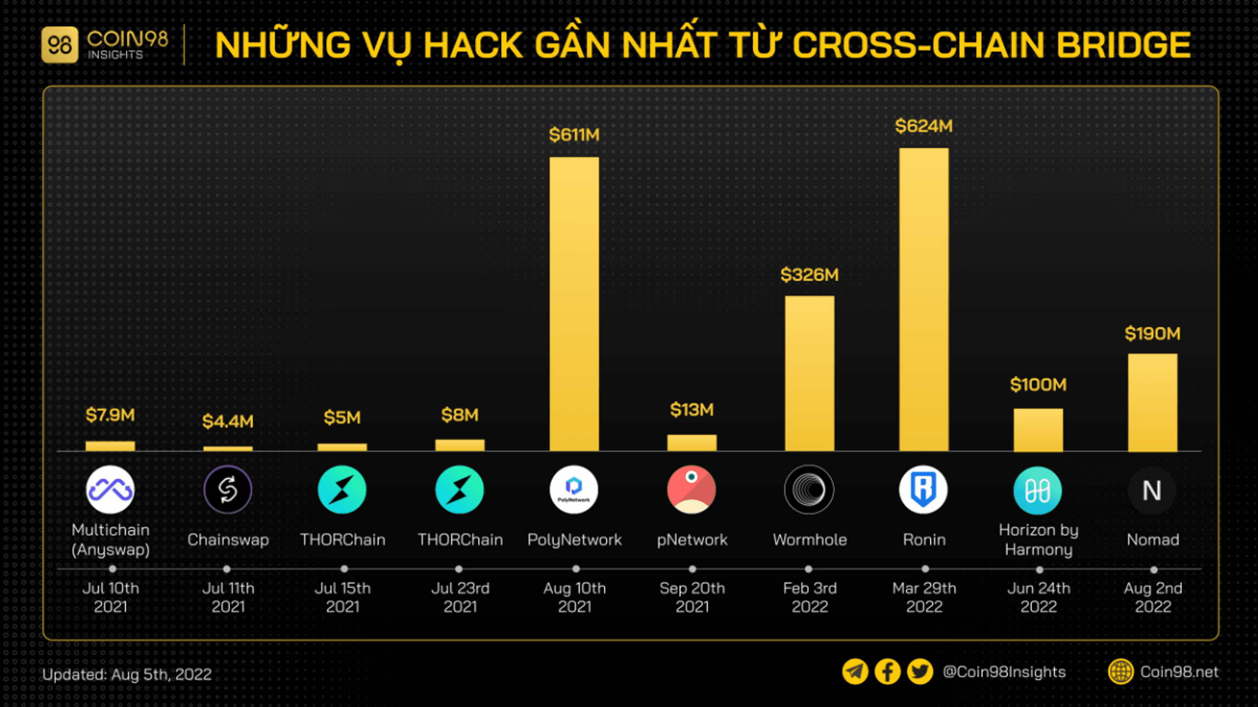 hack cross chain