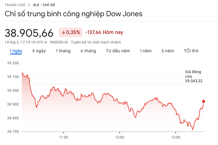 chỉ số dow jones là gì