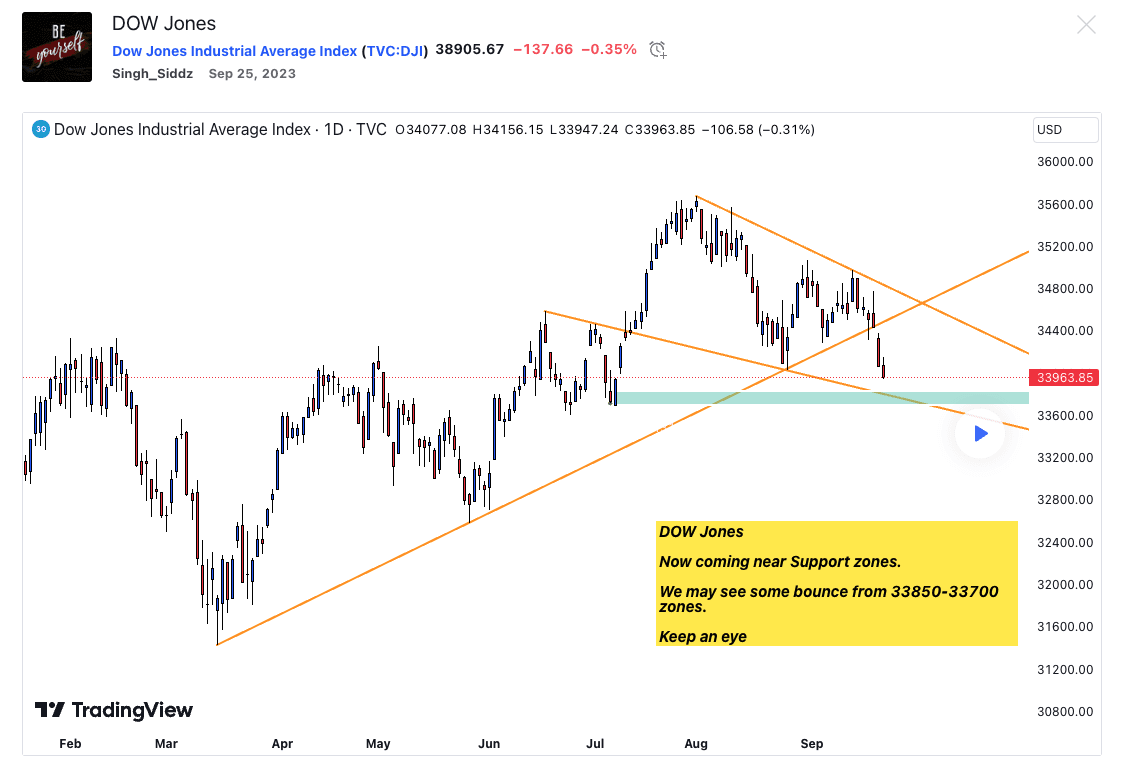 cách xem chỉ số dow jones