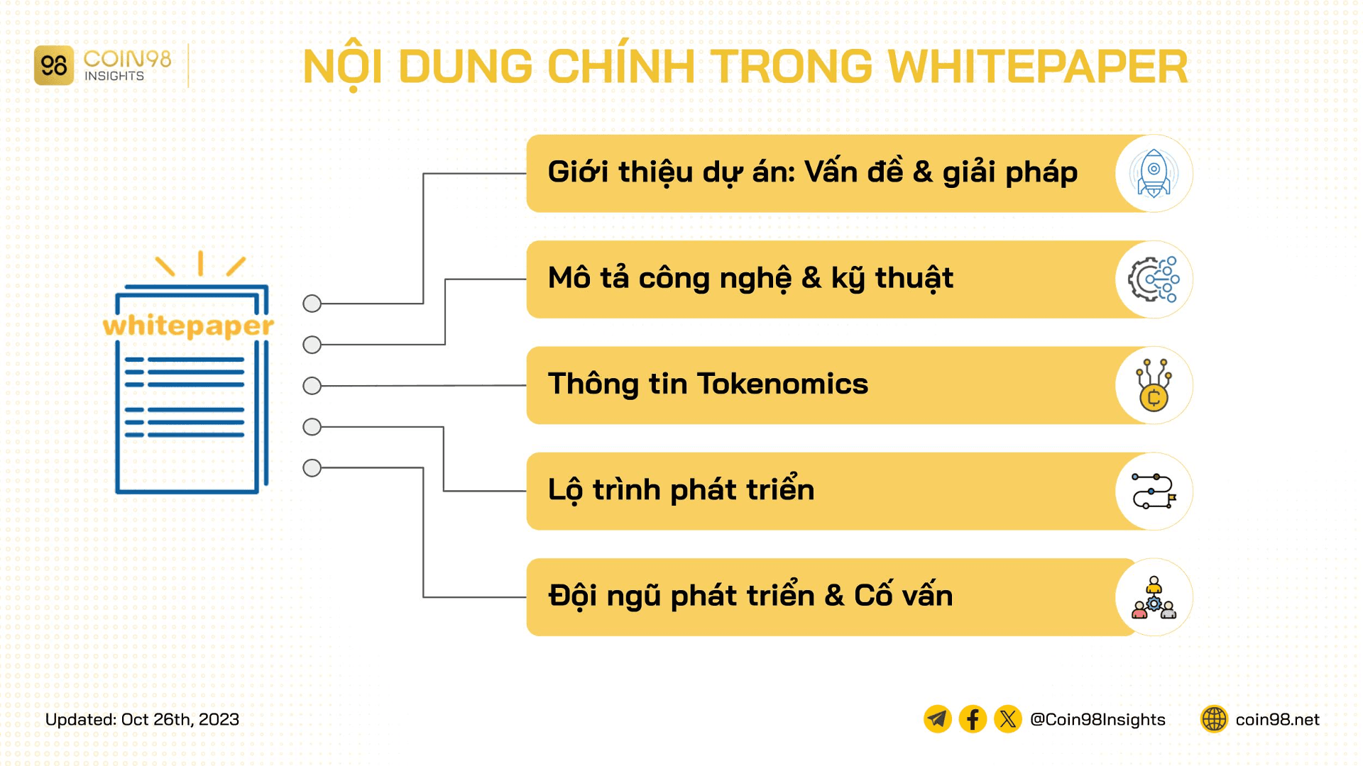 nội dung của whitepaper