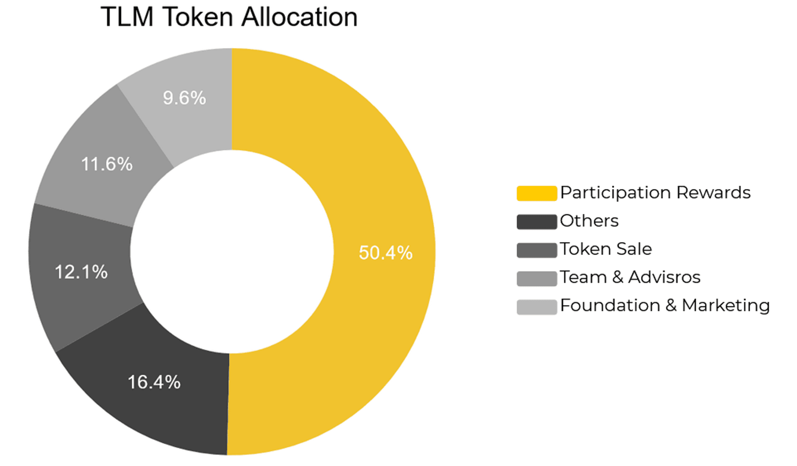 tlm coin