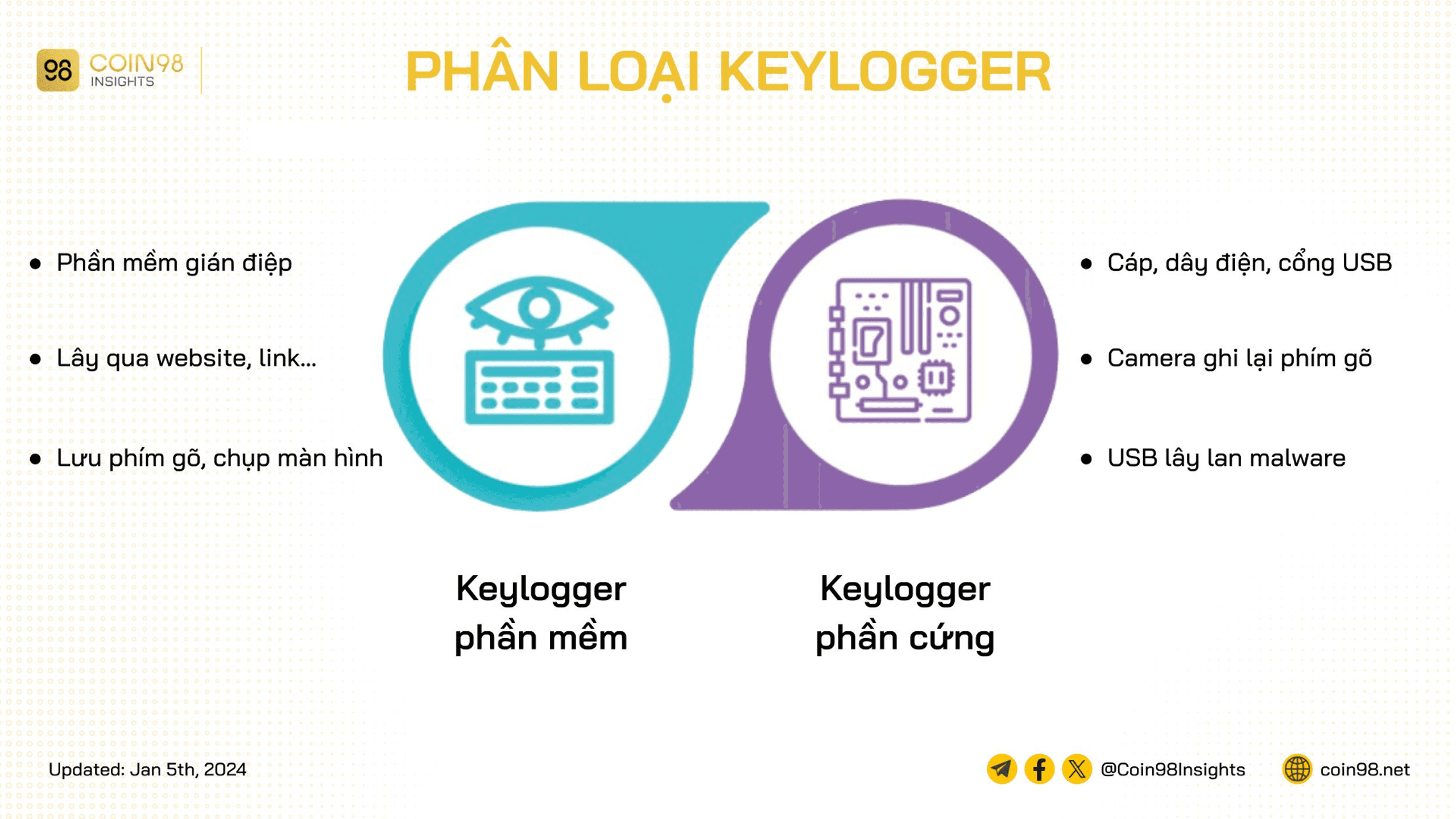 phân loại keylogger