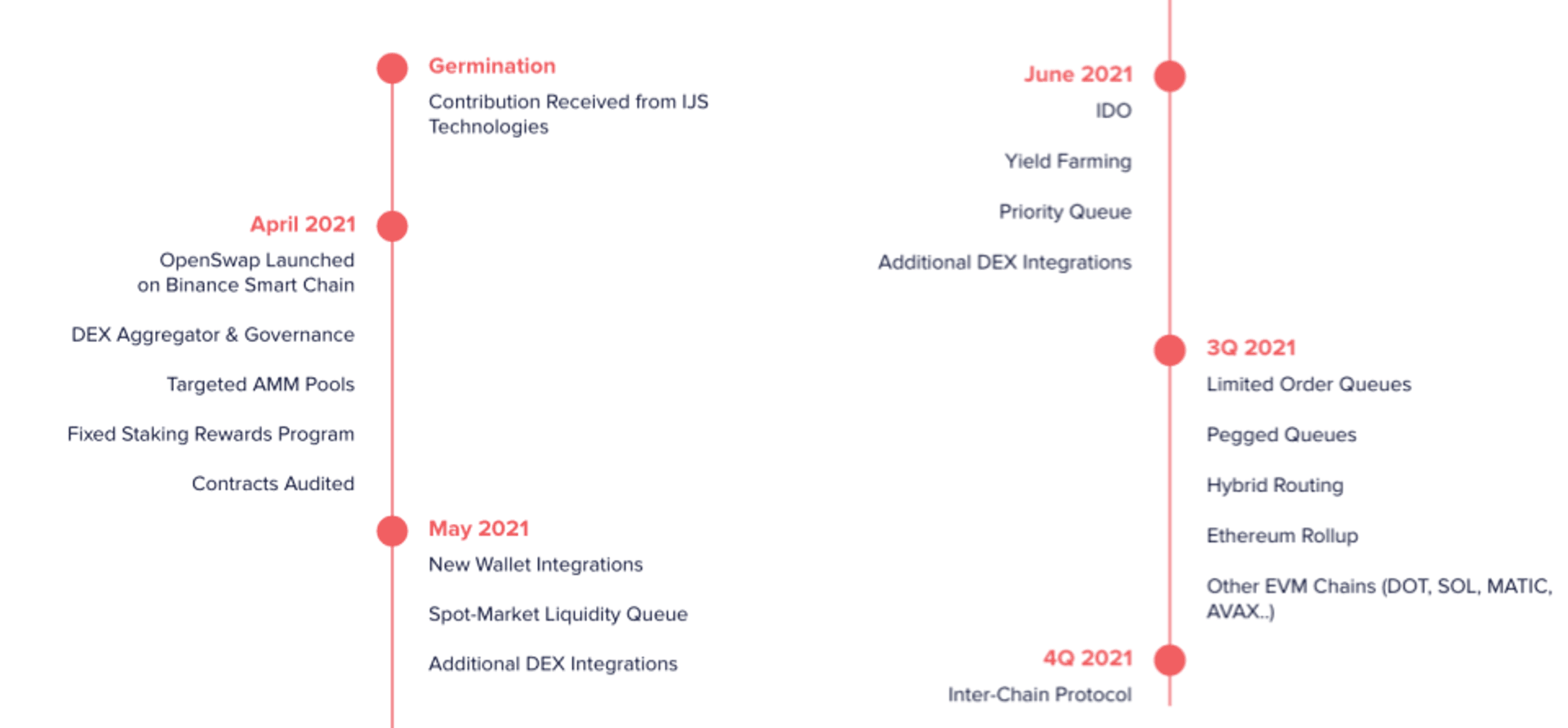 openswap roadmap