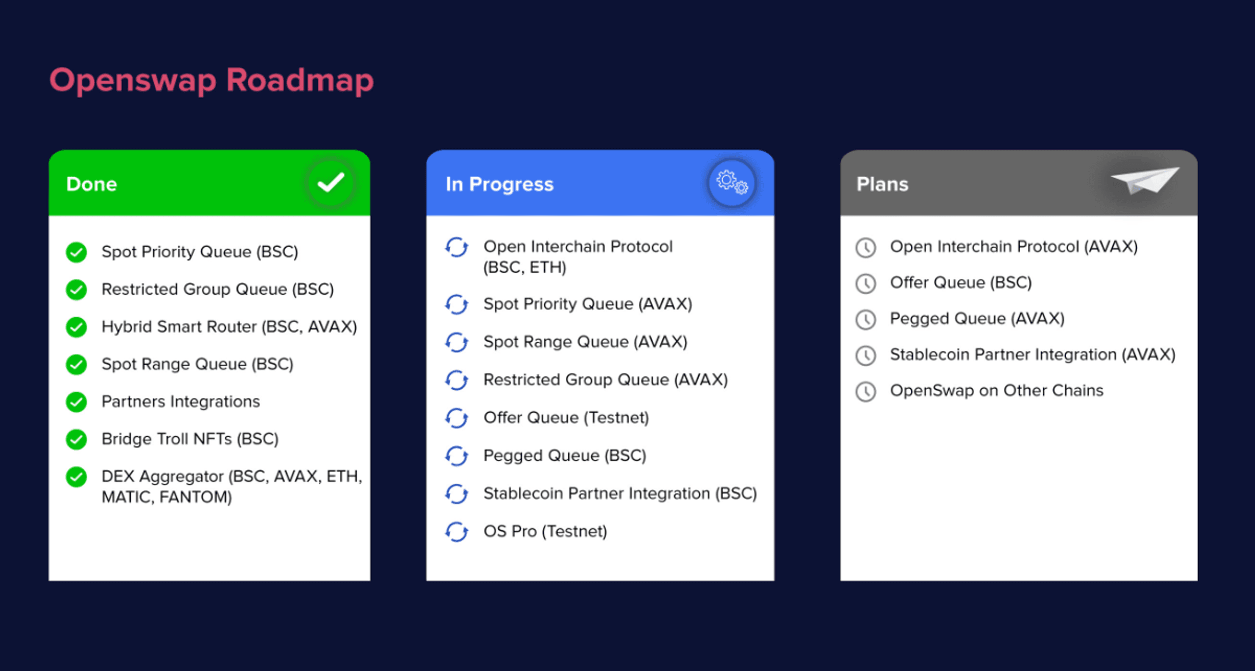 openswap roadmap