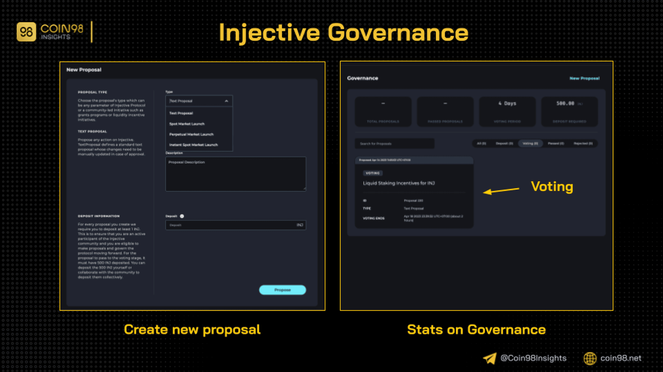 injective governance