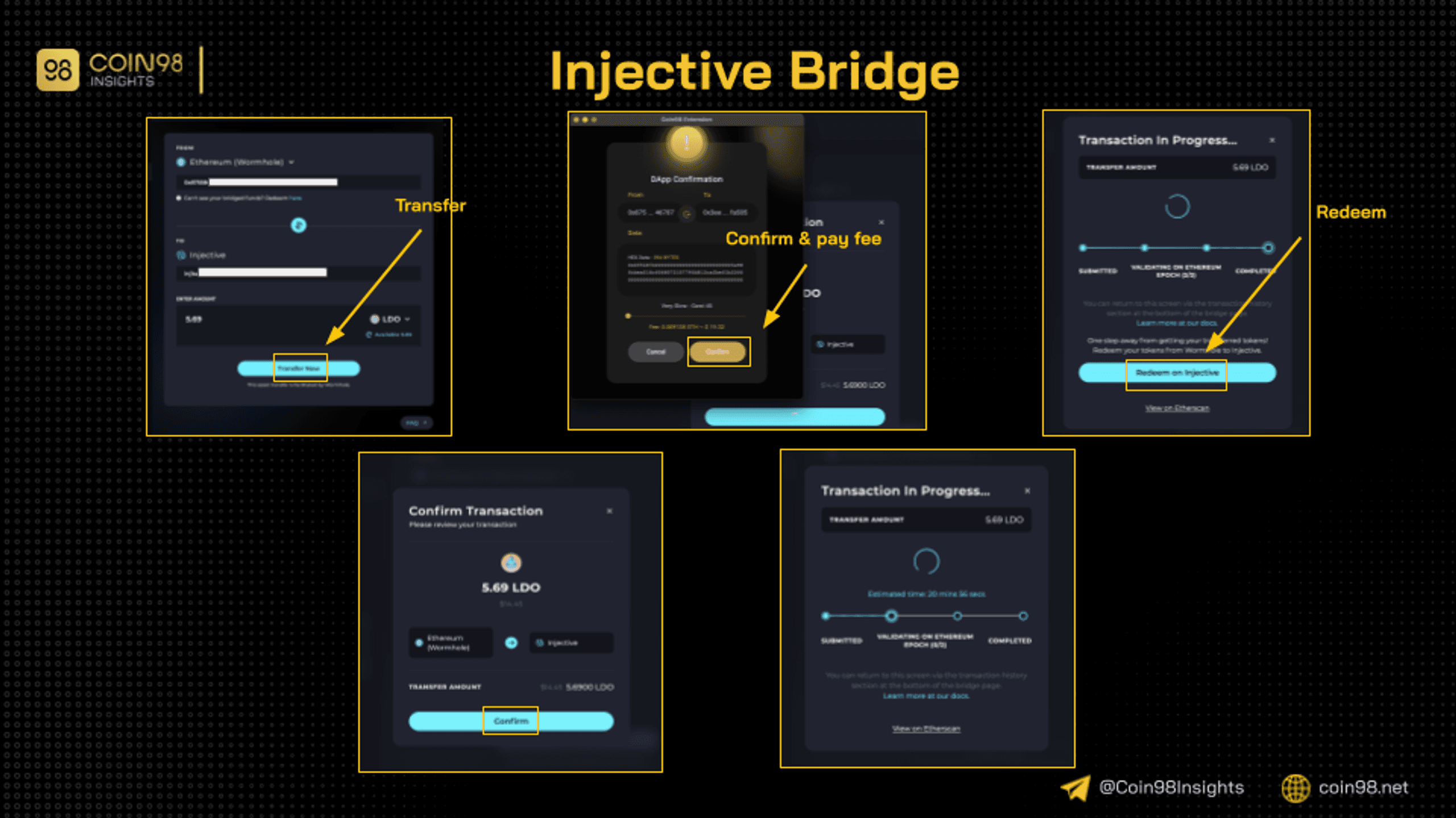 injective bridge