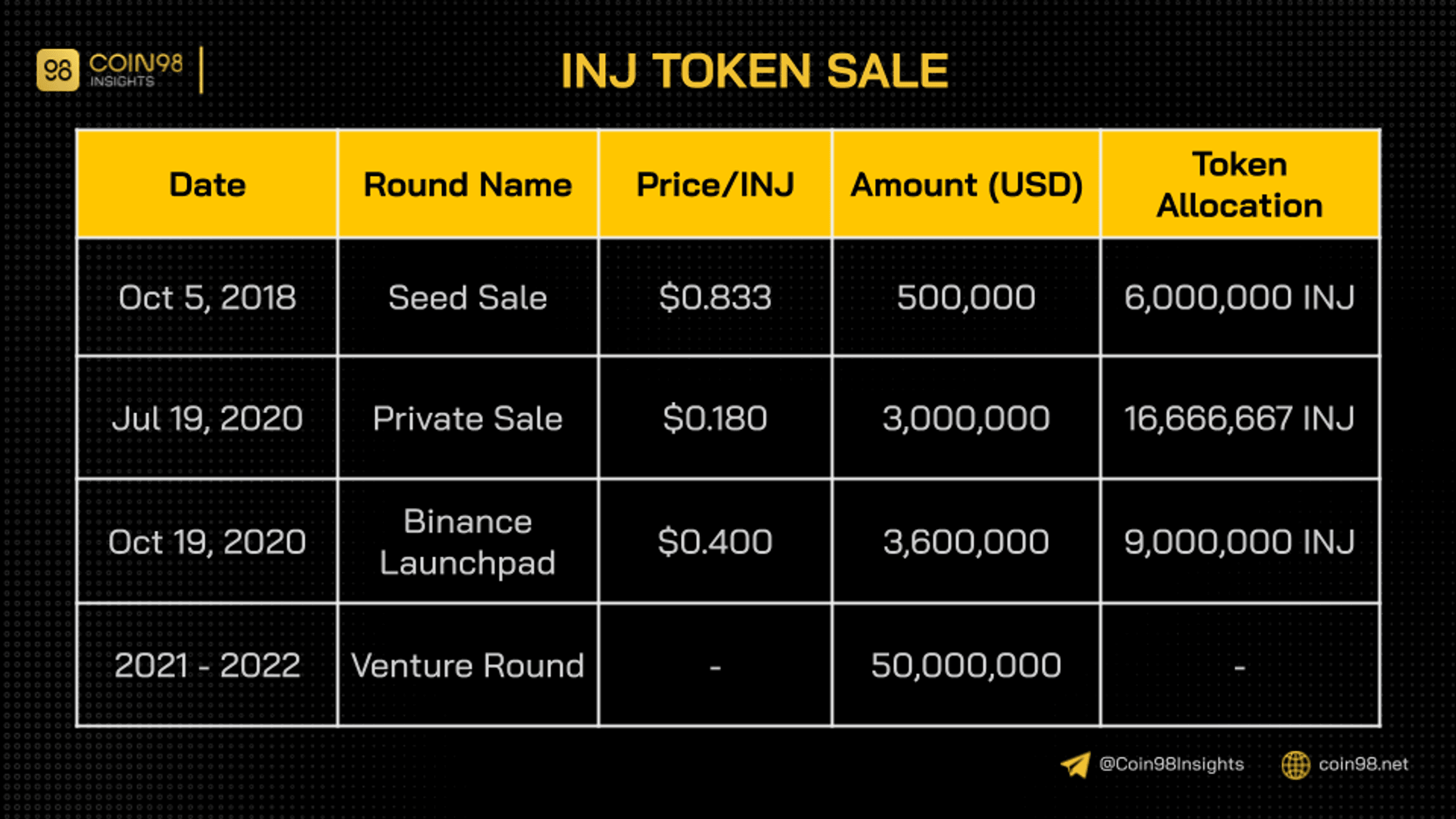 inj token sale