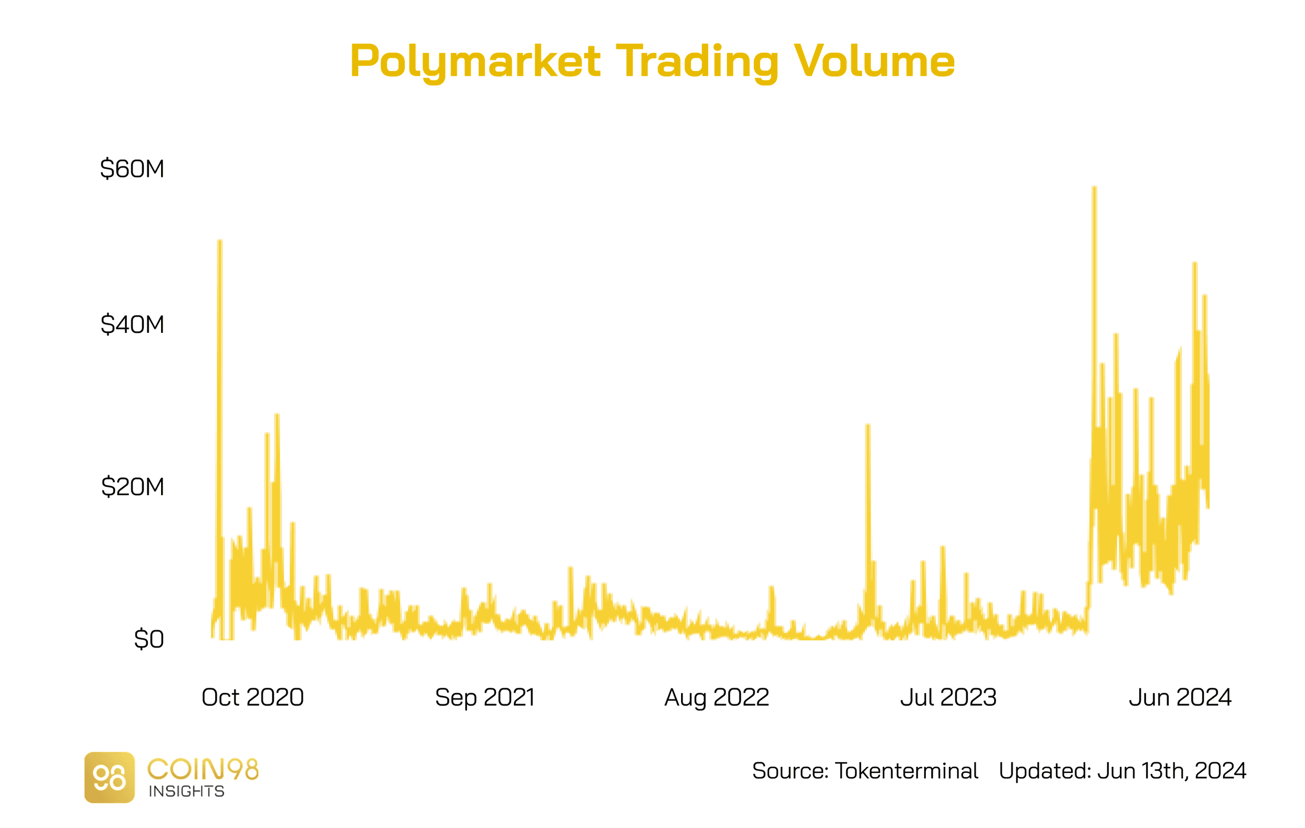 volume polymarket