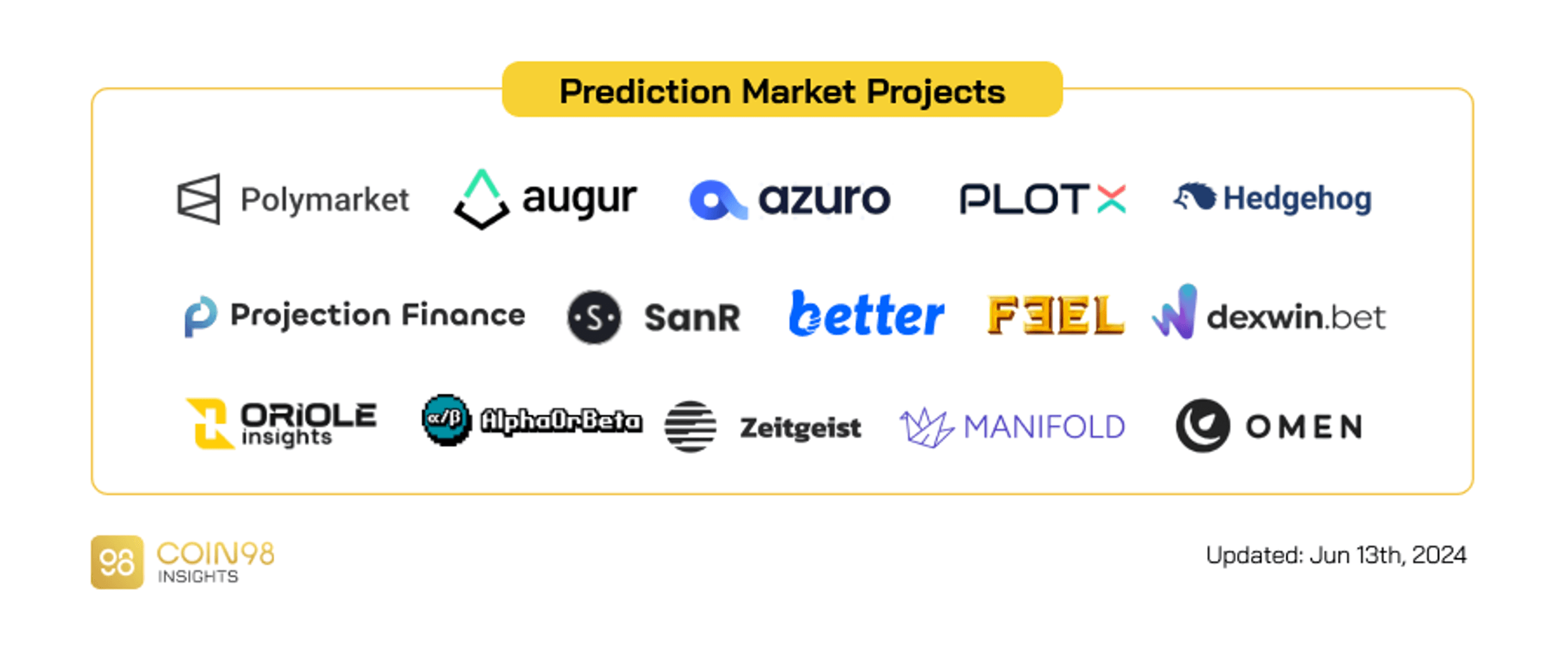 prediction market crypto